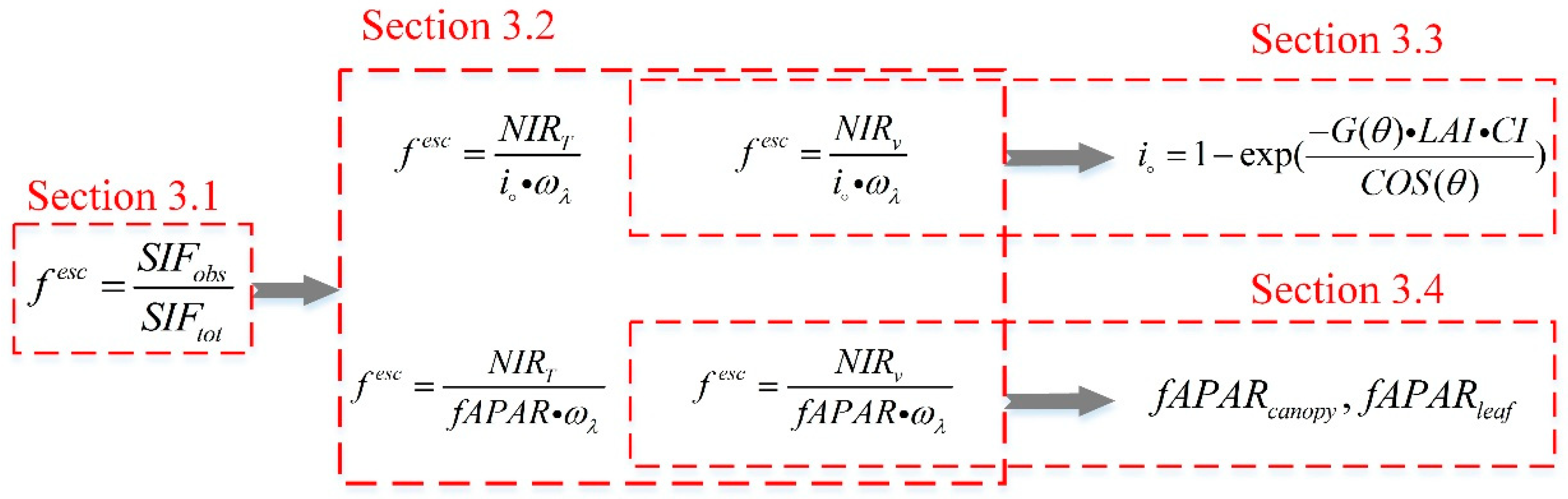 Remotesensing 12 03962 g001 Remotesensing 12 03962 g001