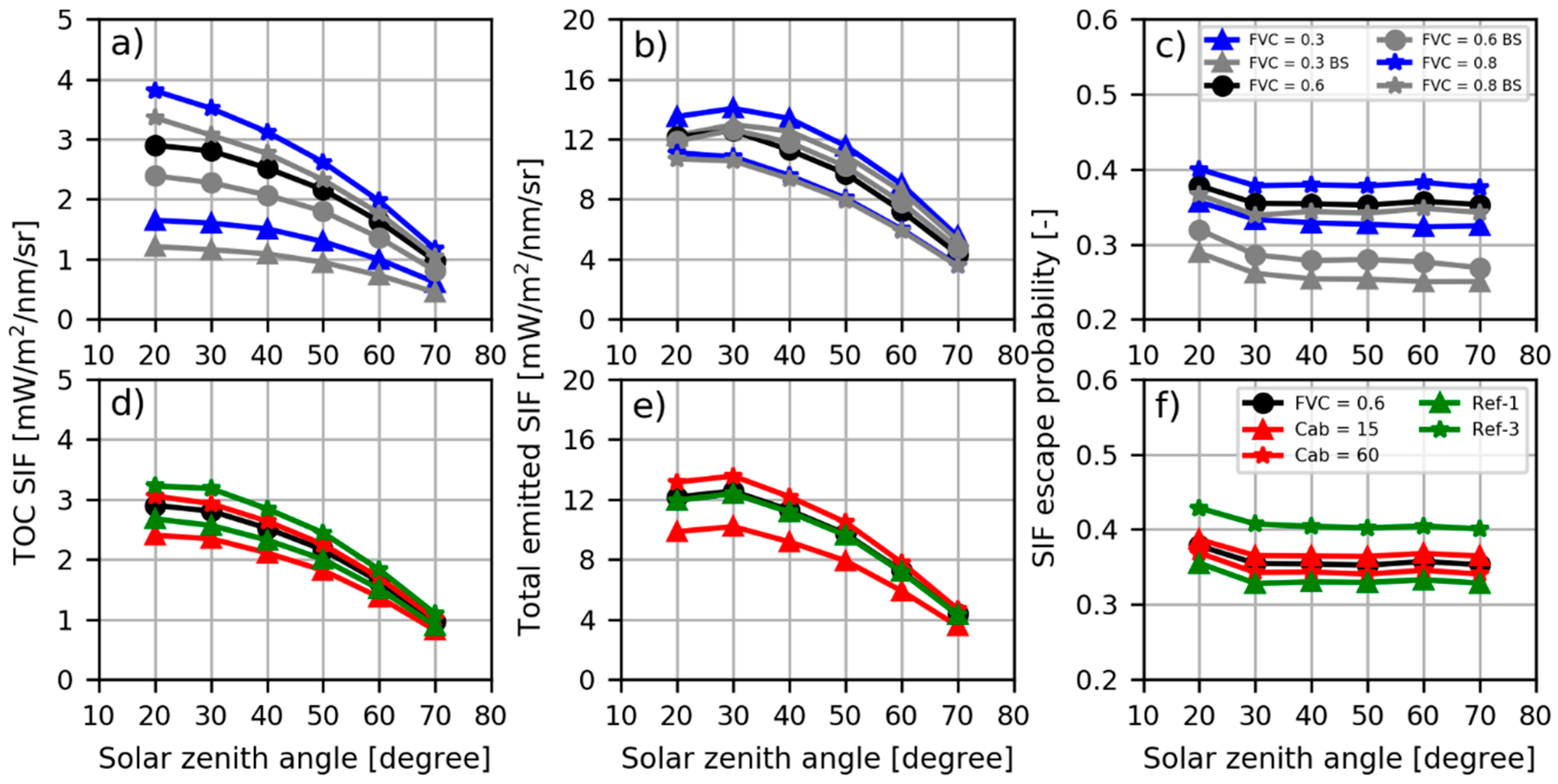 Remotesensing 12 03962 g002 Remotesensing 12 03962 g002