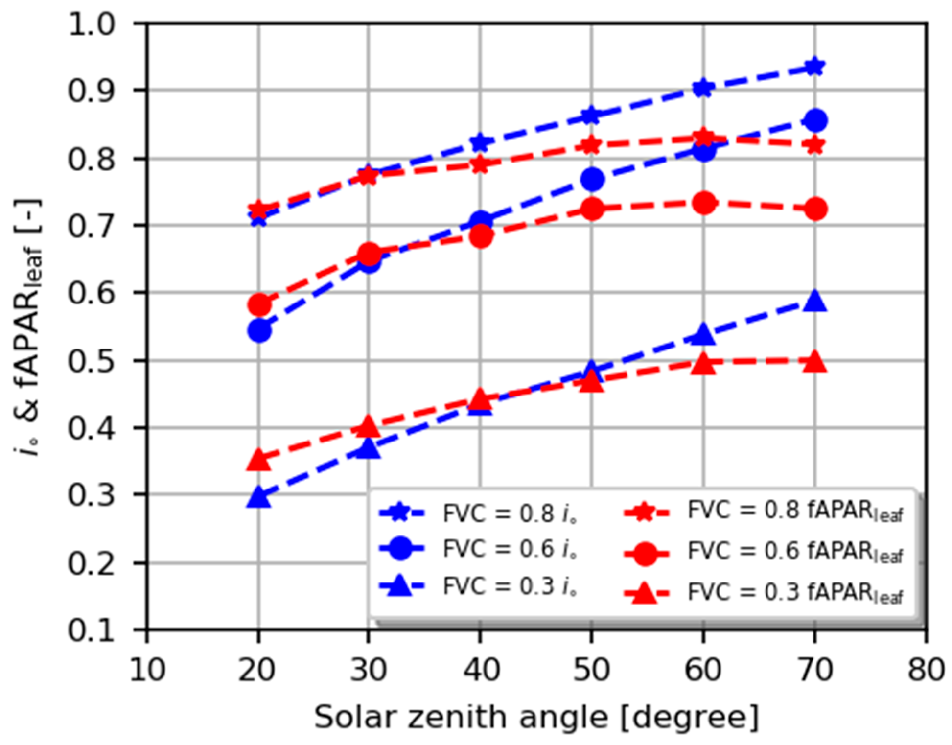 Remotesensing 12 03962 g003 Remotesensing 12 03962 g003