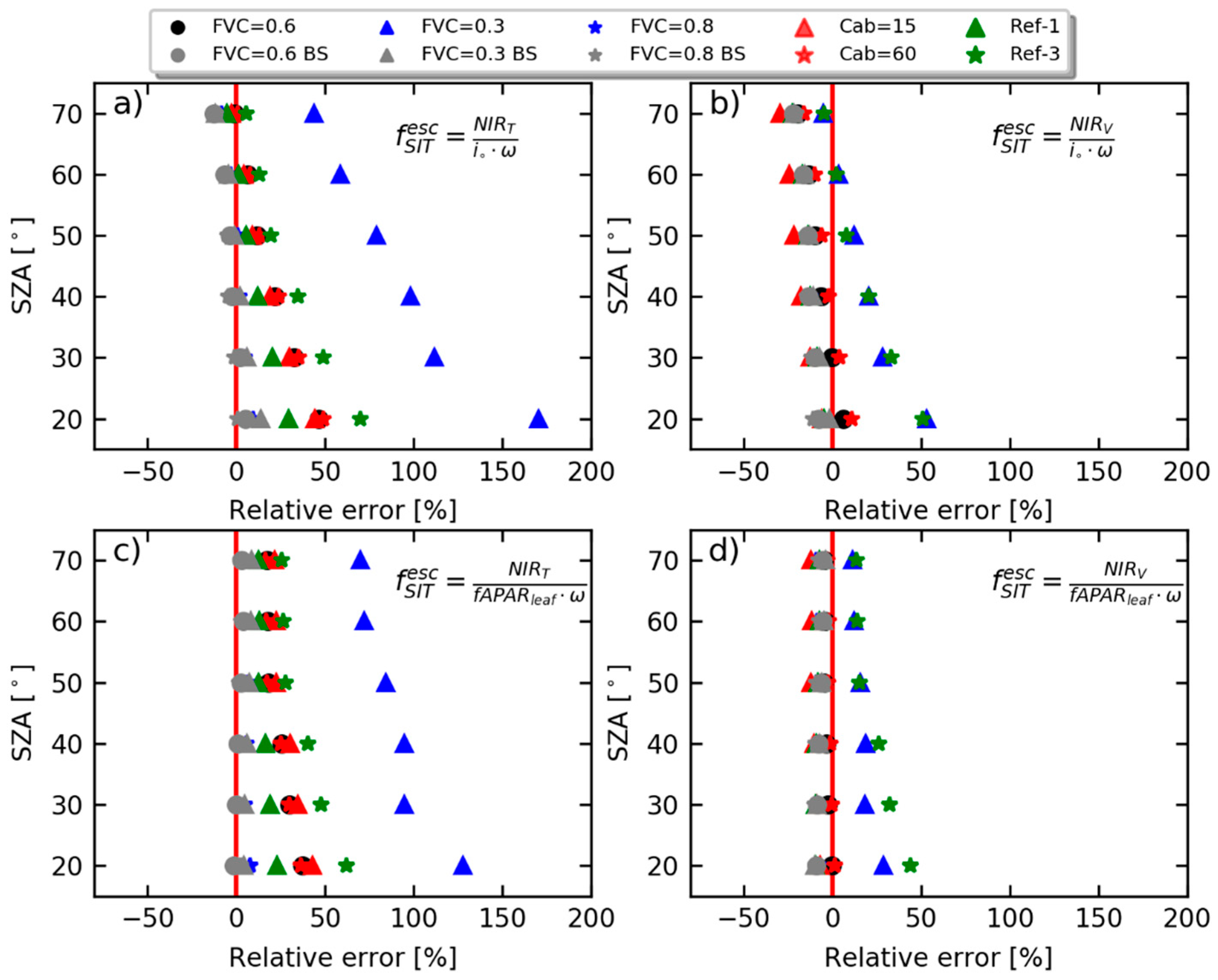 Remotesensing 12 03962 g004 Remotesensing 12 03962 g004