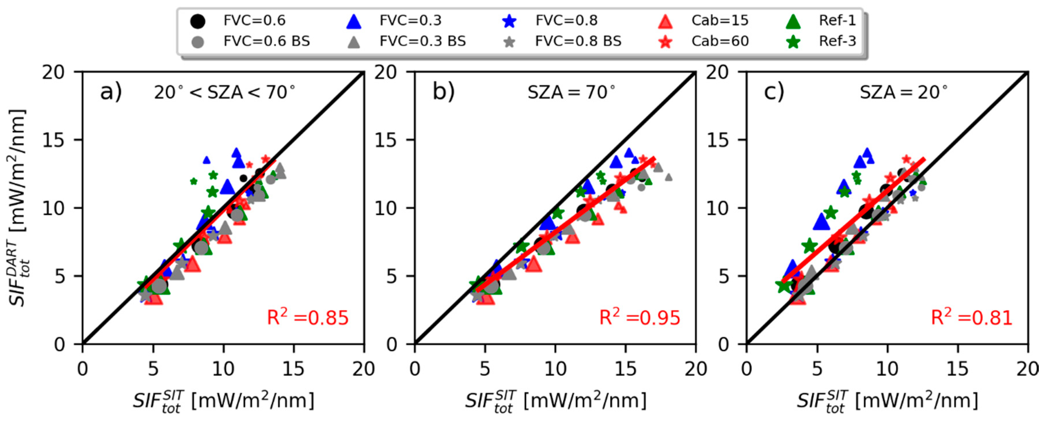 Remotesensing 12 03962 g005 Remotesensing 12 03962 g005
