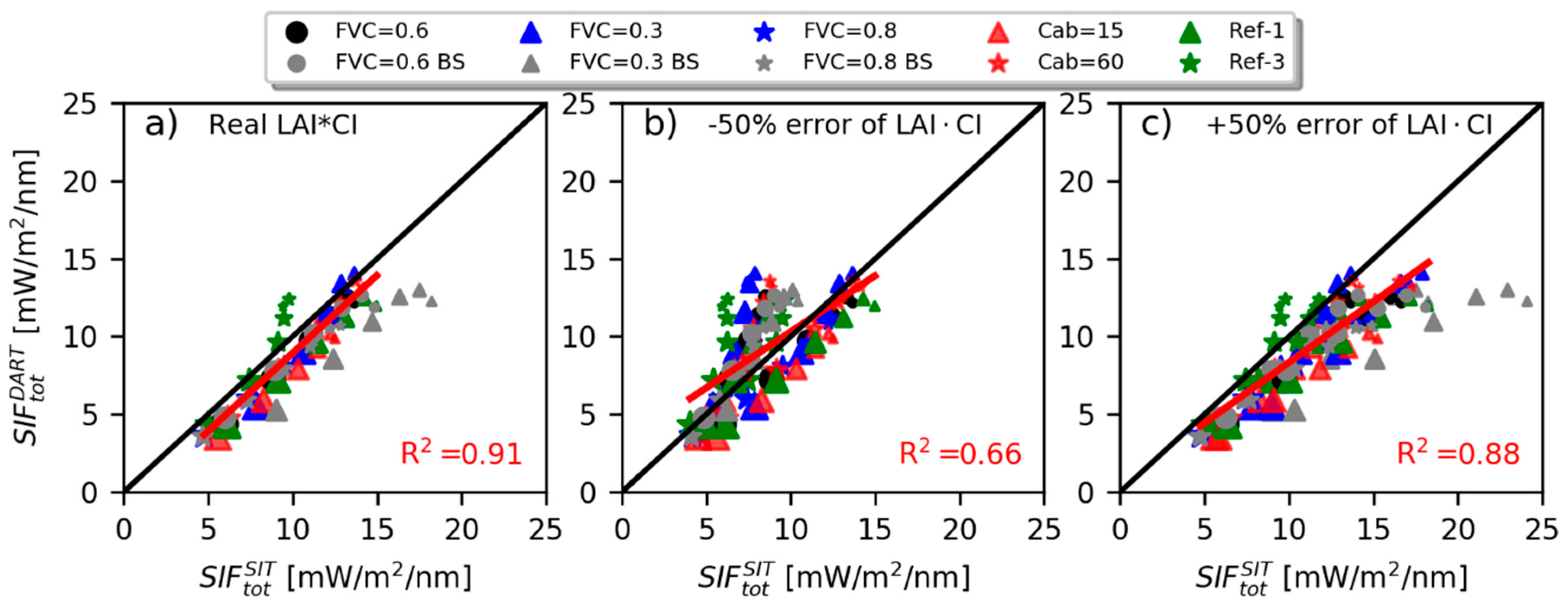 Remotesensing 12 03962 g007 Remotesensing 12 03962 g007