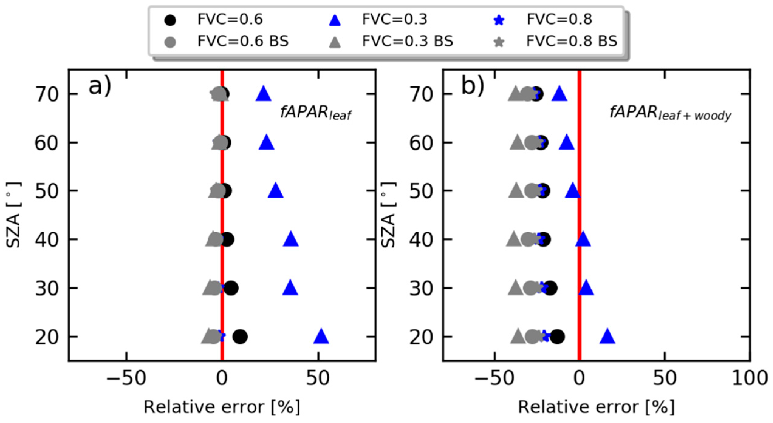 Remotesensing 12 03962 g008 Remotesensing 12 03962 g008