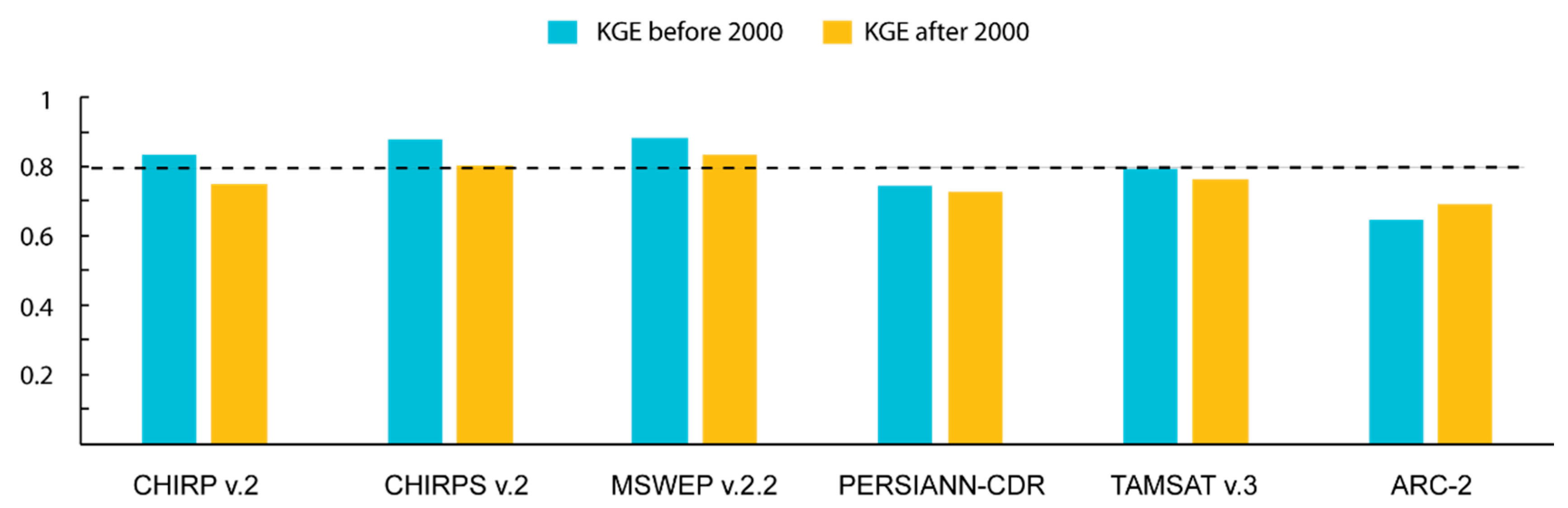 Remotesensing 12 03964 g008 Remotesensing 12 03964 g008
