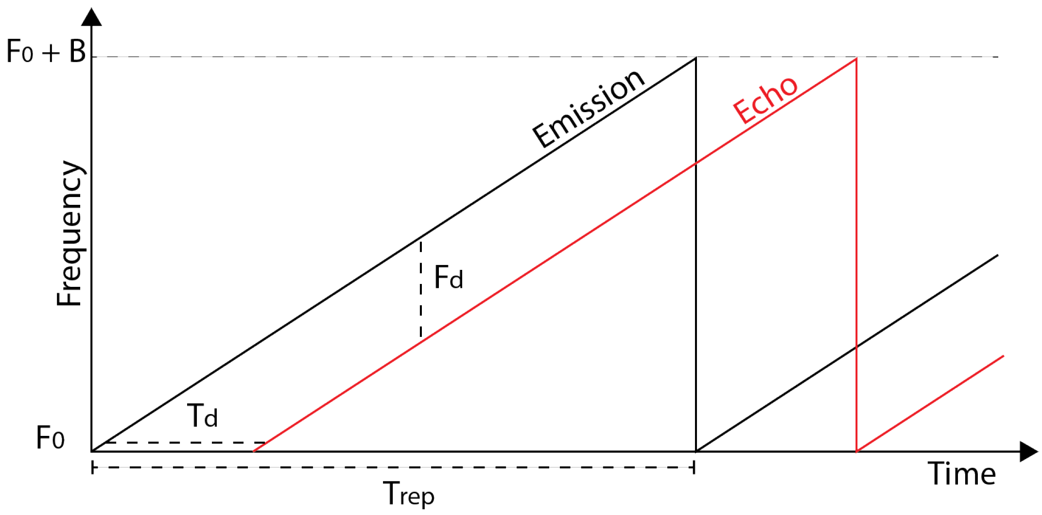 Remotesensing 12 03965 g002