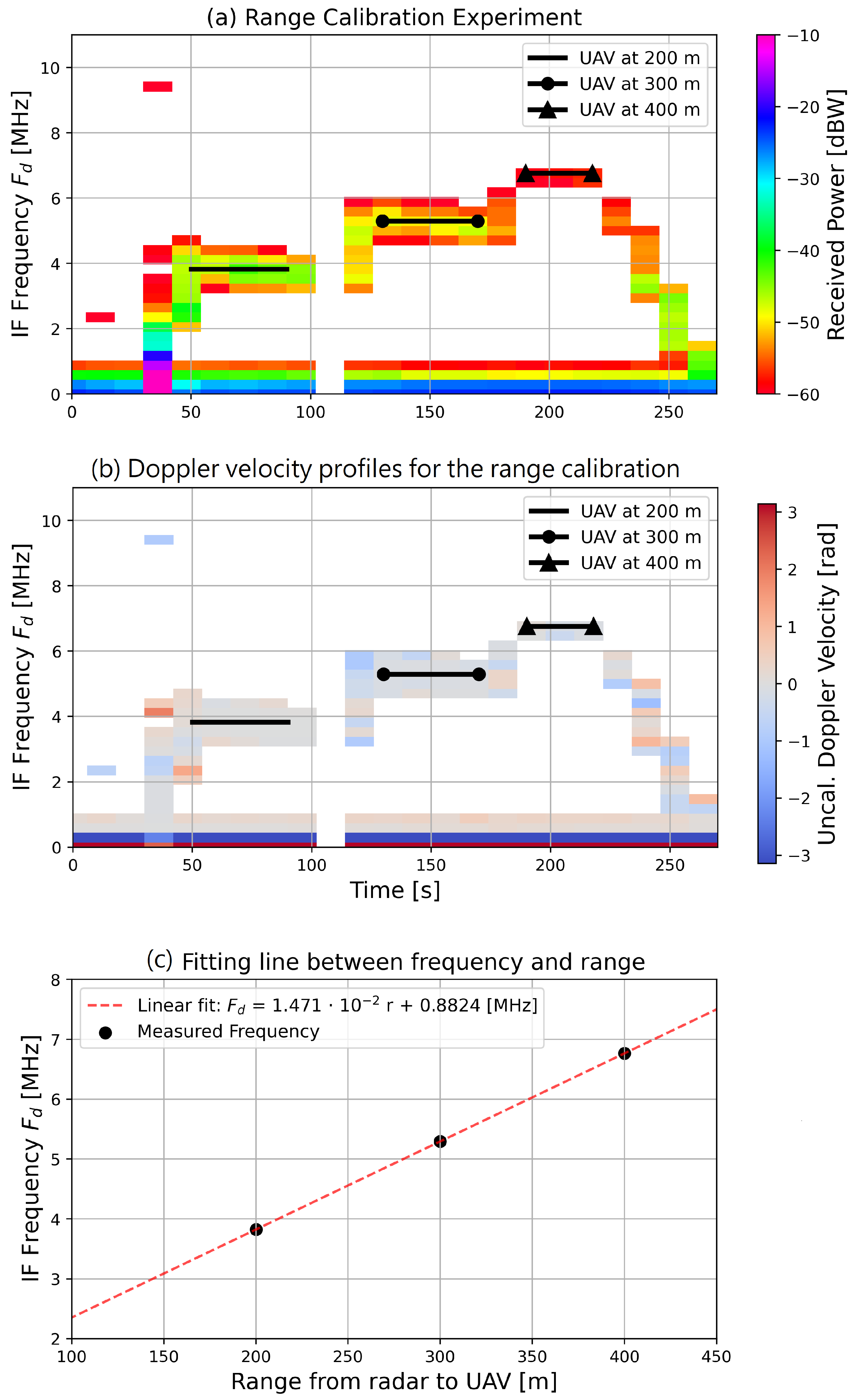 Remotesensing 12 03965 g006