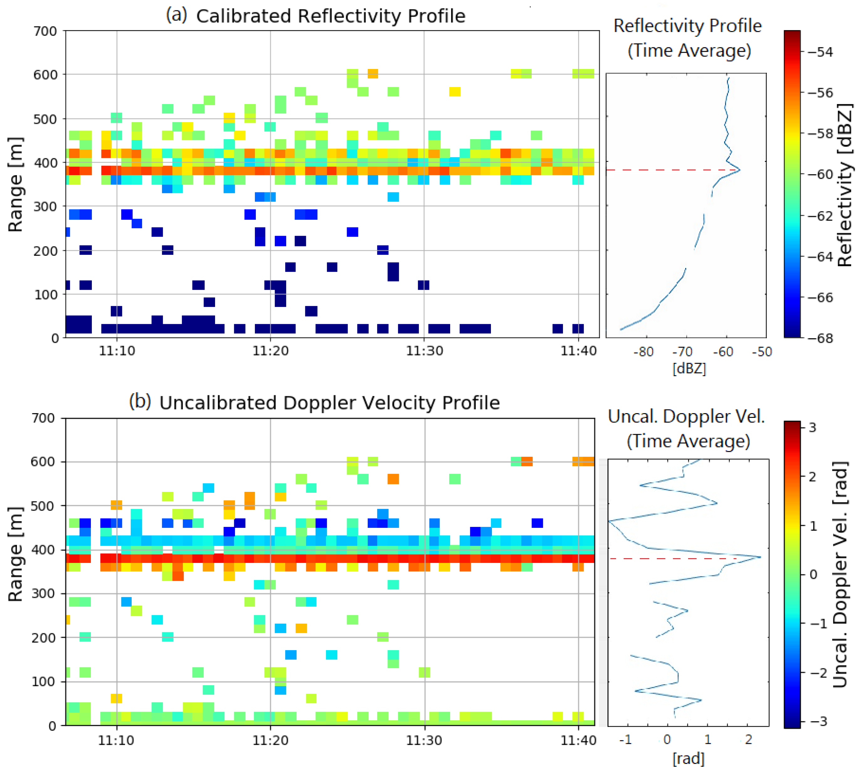 Remotesensing 12 03965 g008a