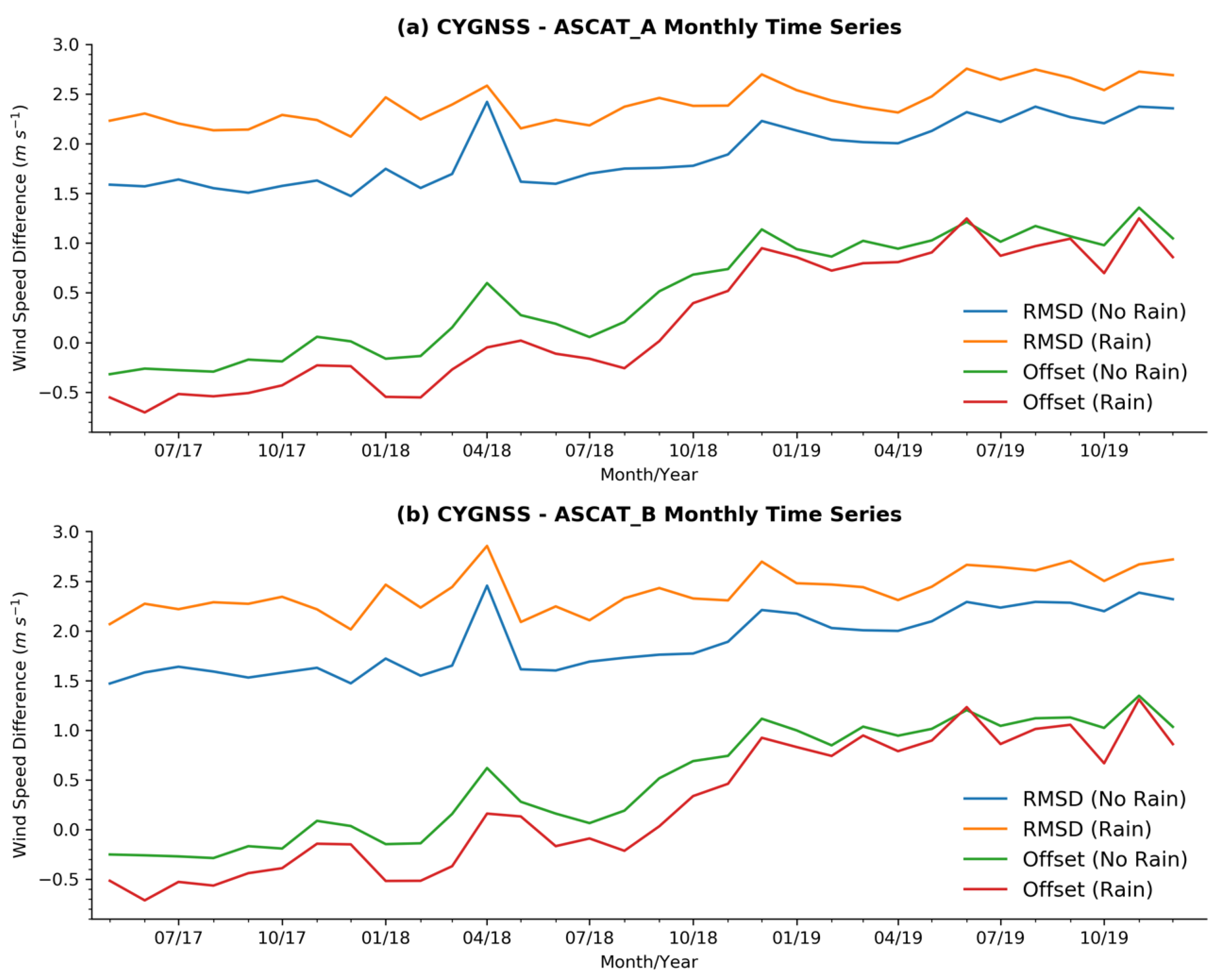 Remotesensing 12 03968 g004 Remotesensing 12 03968 g004