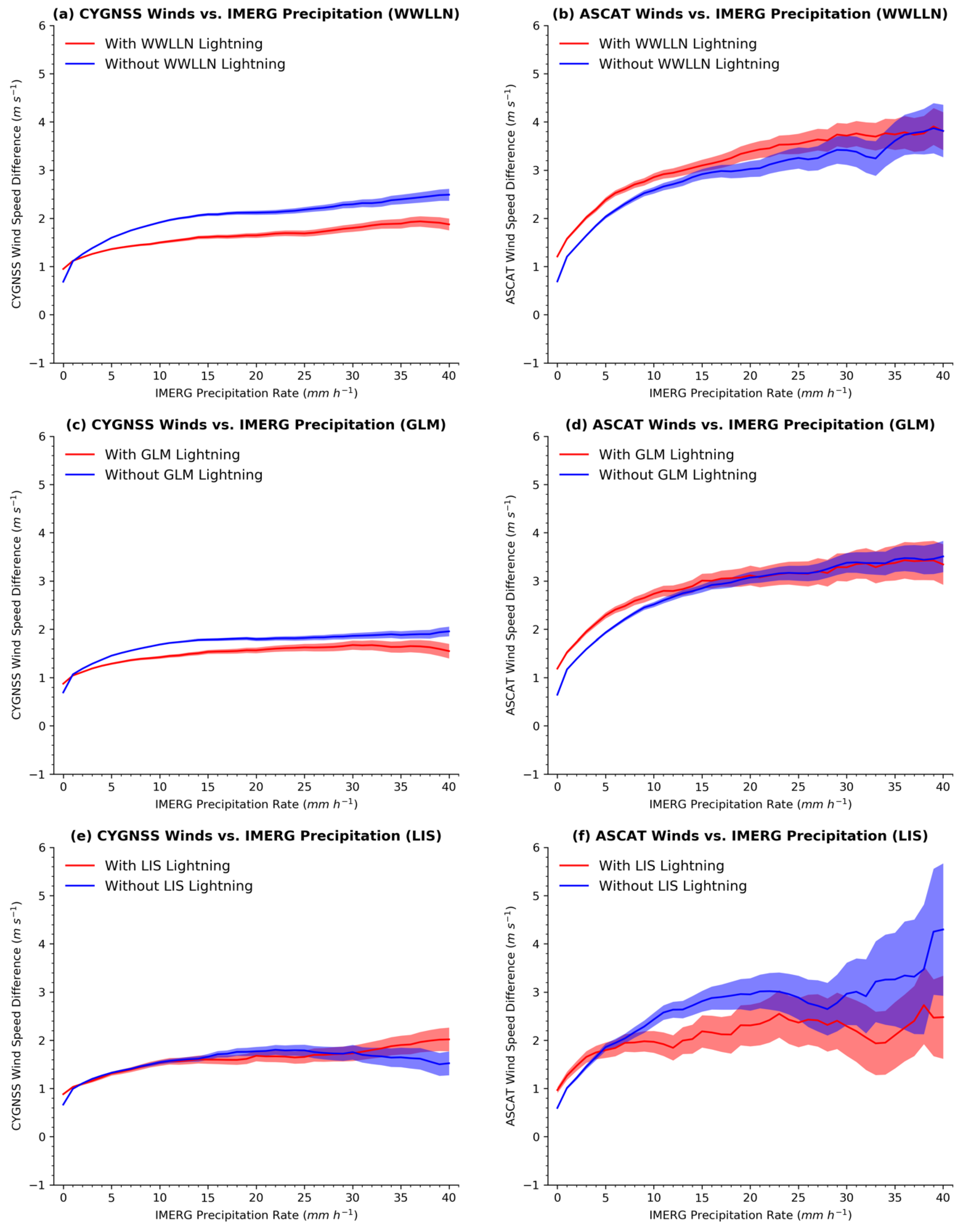 Remotesensing 12 03968 g005 Remotesensing 12 03968 g005