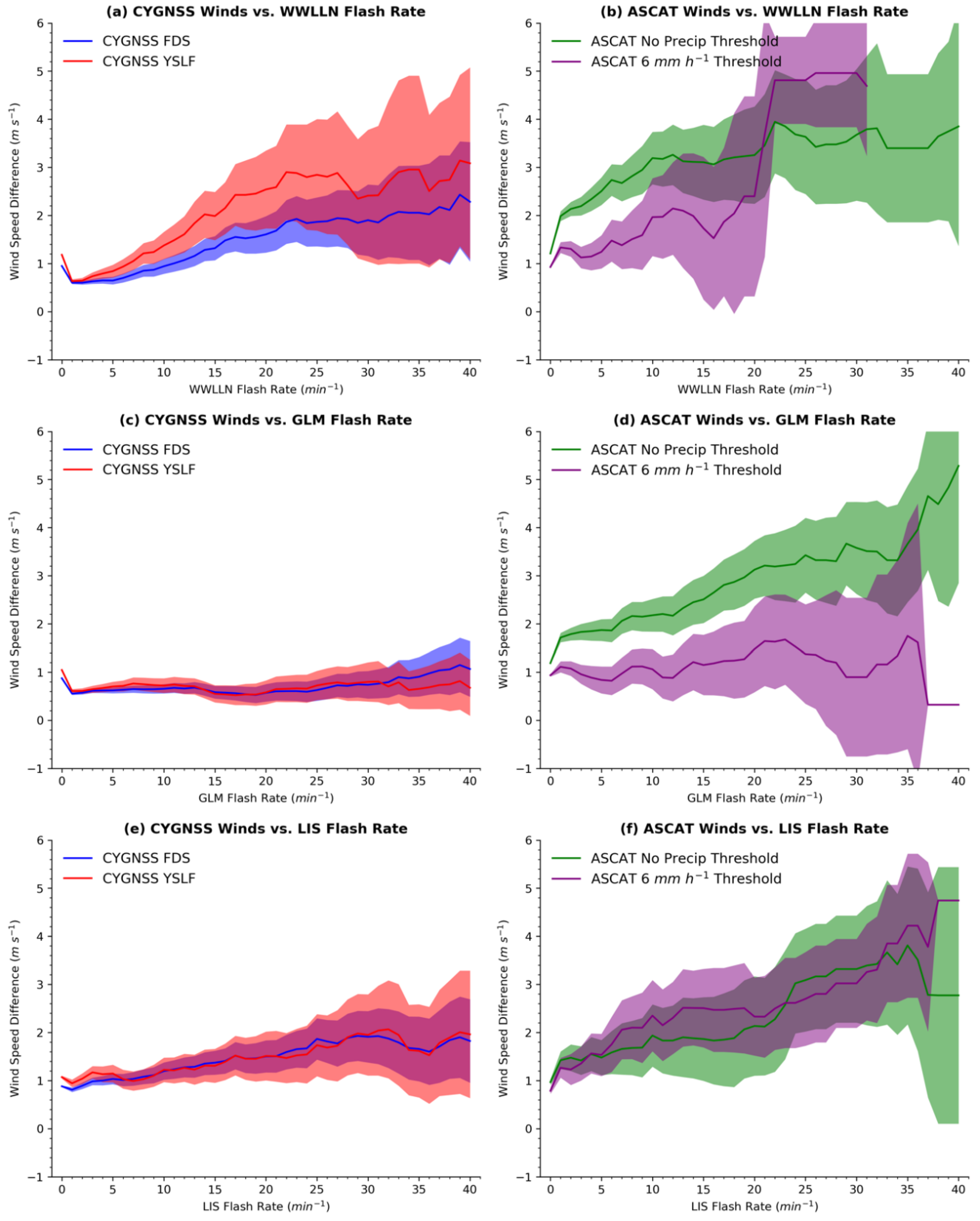 Remotesensing 12 03968 g006 Remotesensing 12 03968 g006