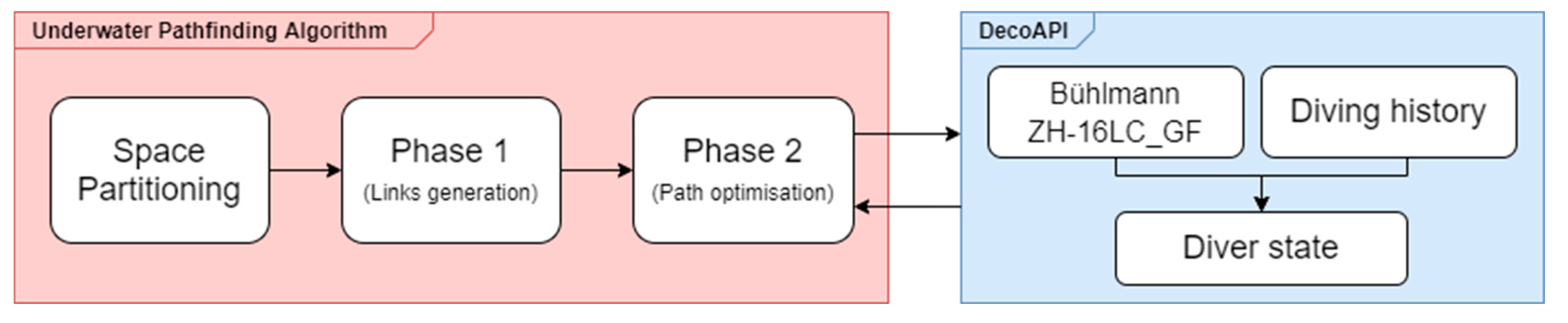 Remotesensing 12 03974 g001