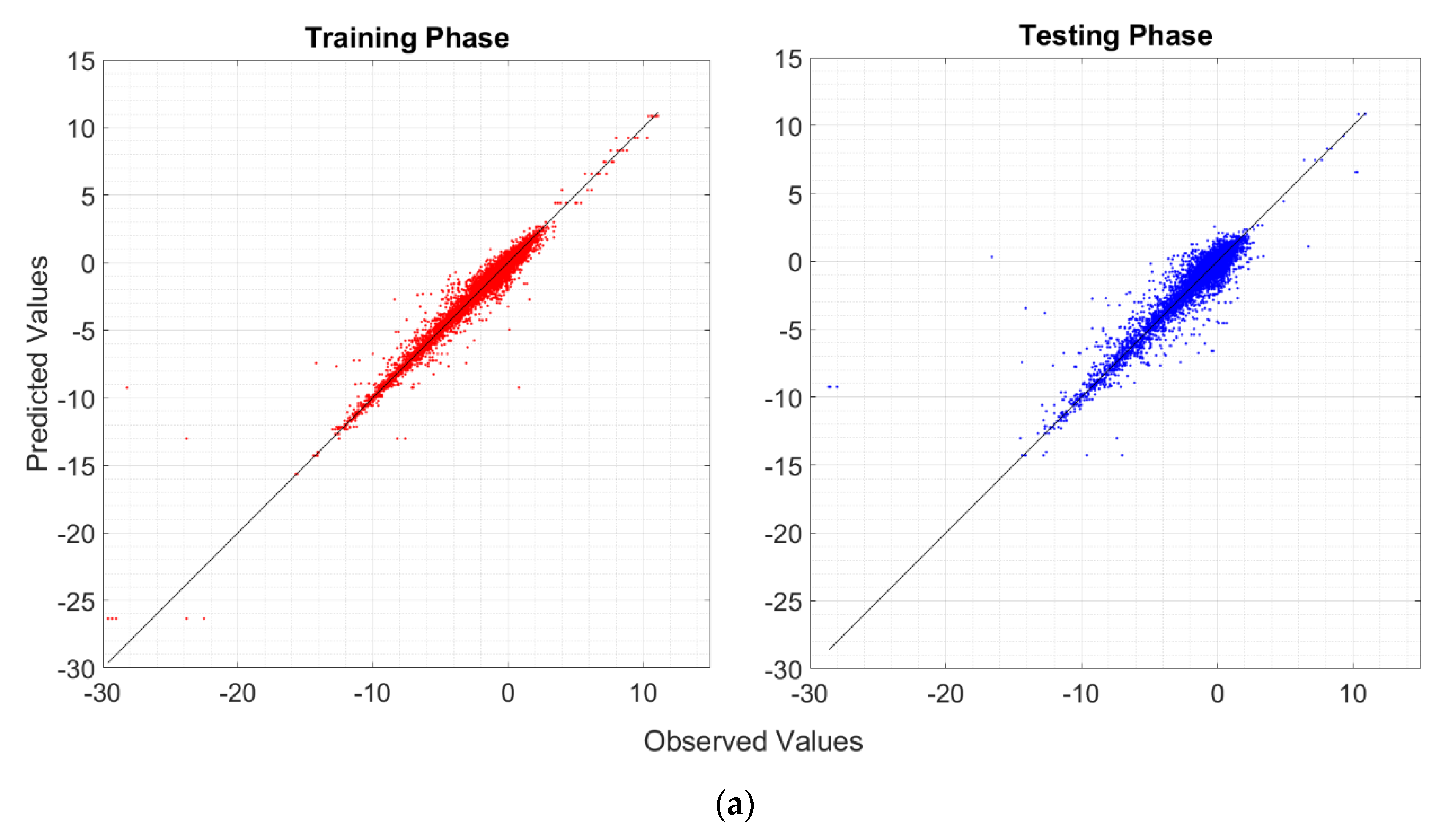 Remotesensing 12 03976 g007a Remotesensing 12 03976 g007a