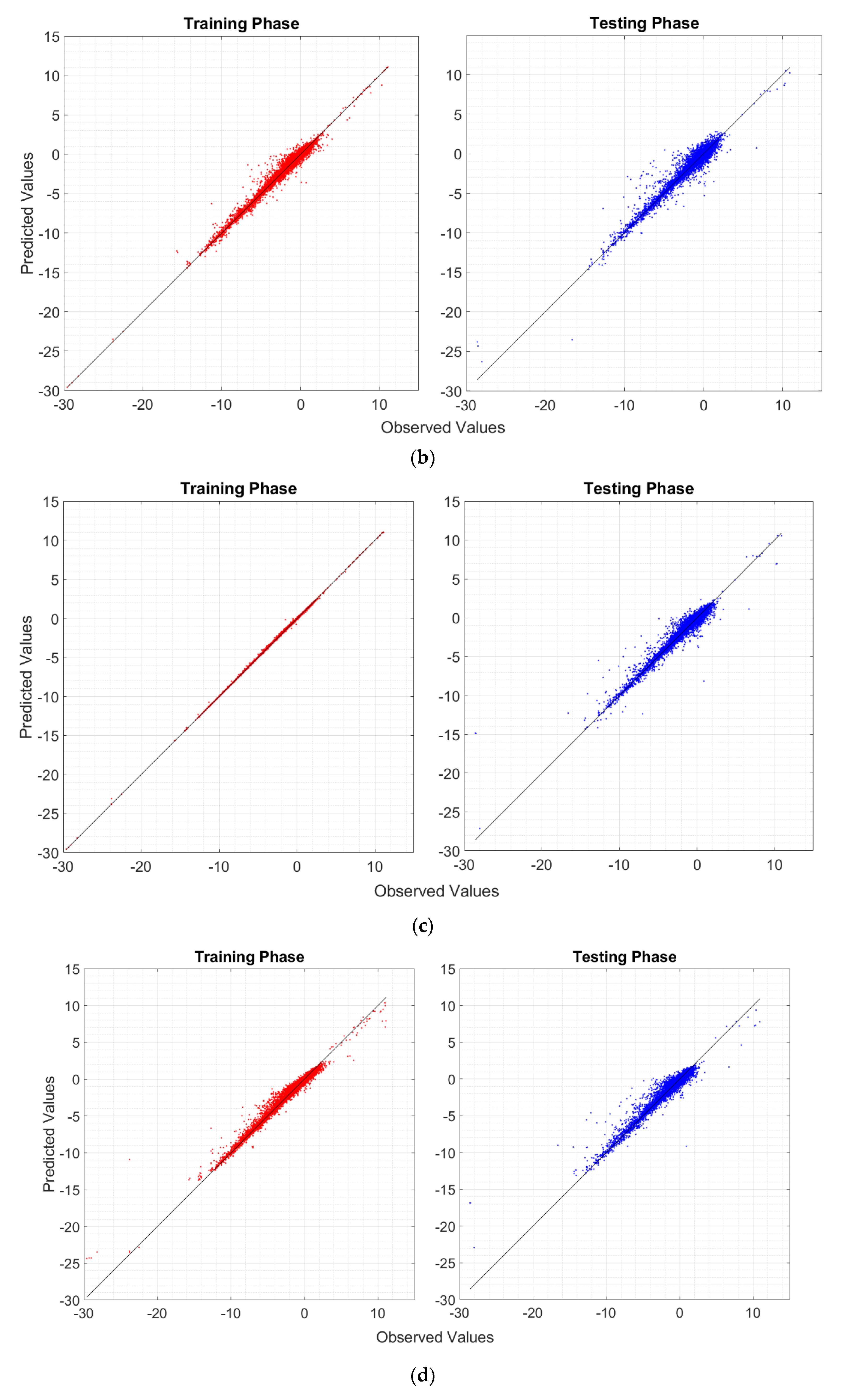 Remotesensing 12 03976 g007b Remotesensing 12 03976 g007b