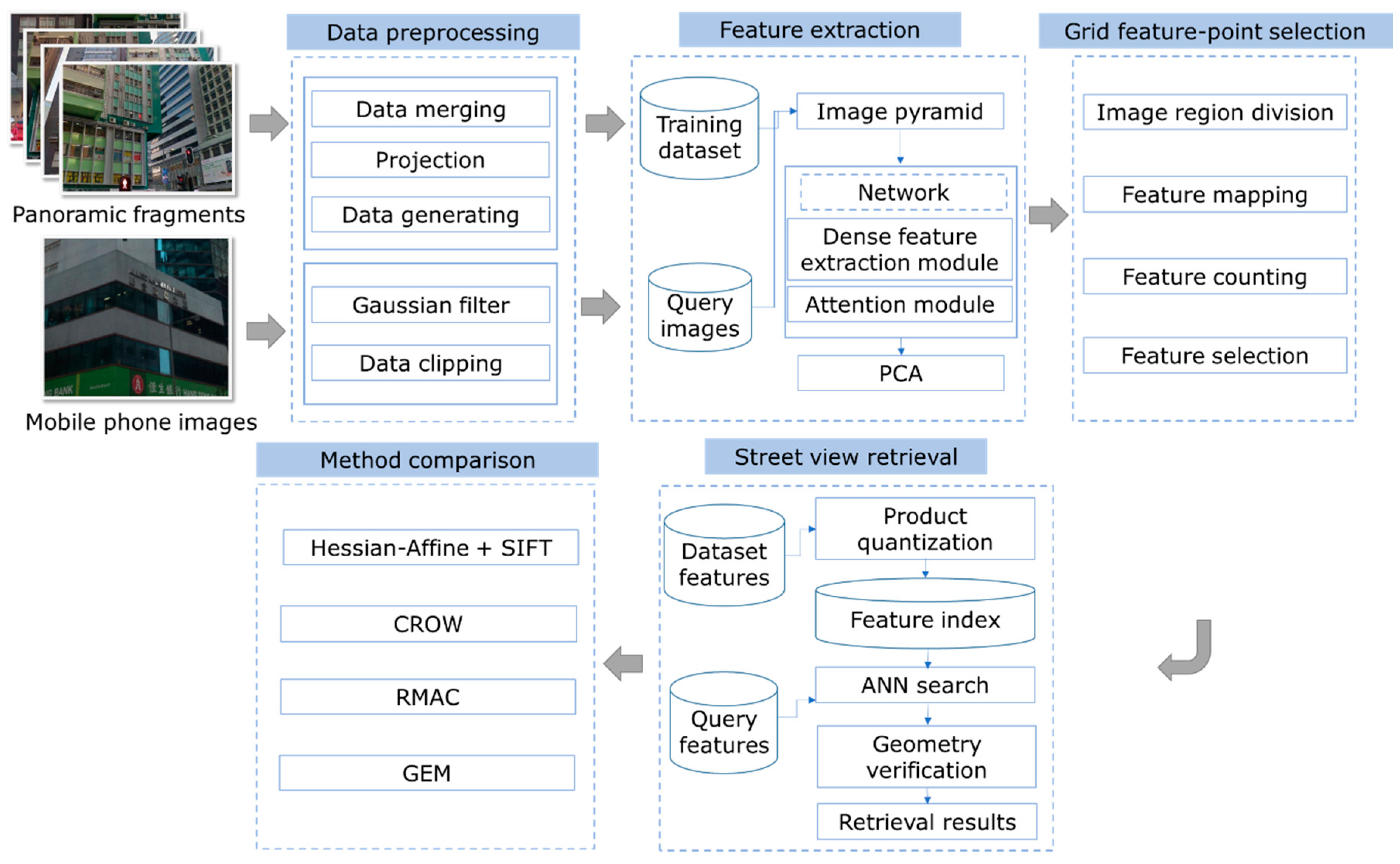 Remotesensing 12 03978 g001 Remotesensing 12 03978 g001