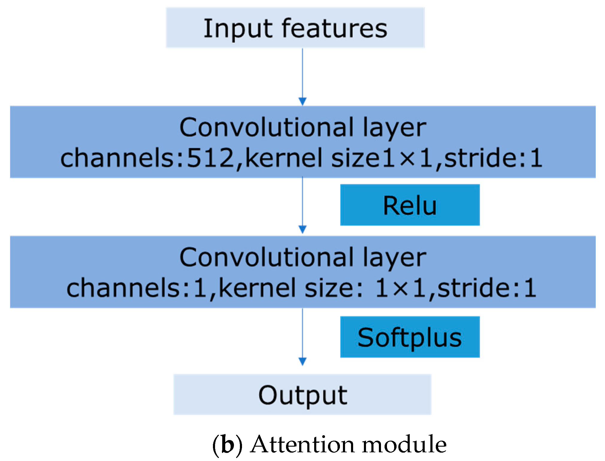 Remotesensing 12 03978 g003b Remotesensing 12 03978 g003b
