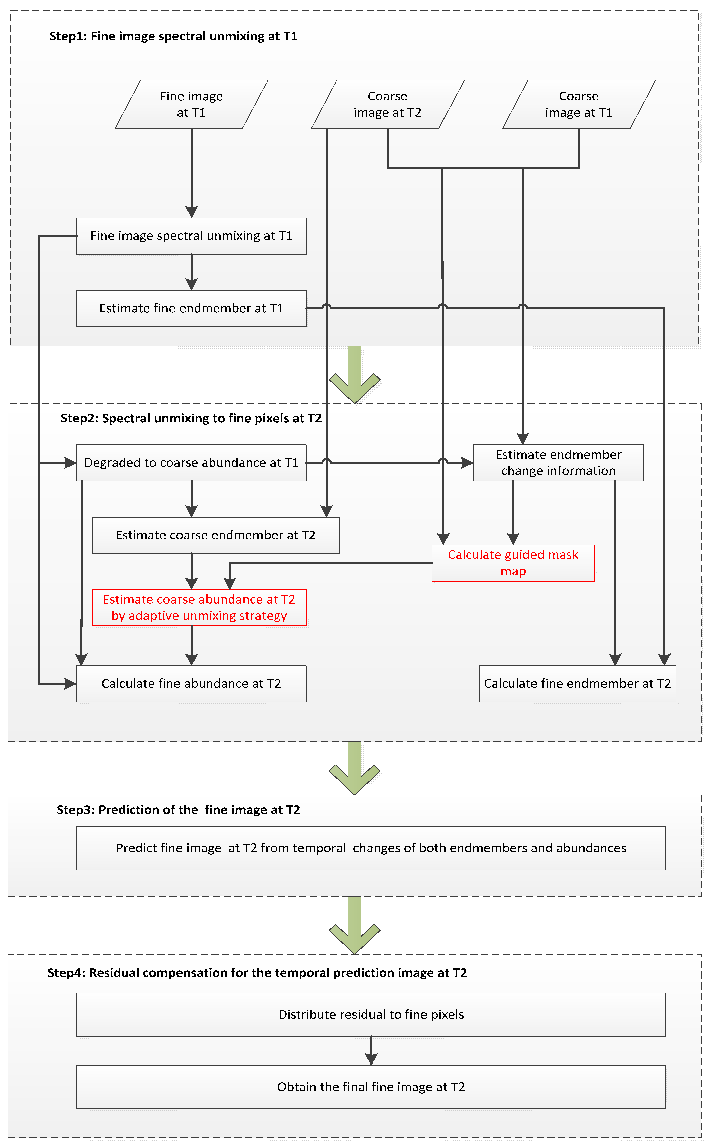 Remotesensing 12 03979 g001 Remotesensing 12 03979 g001