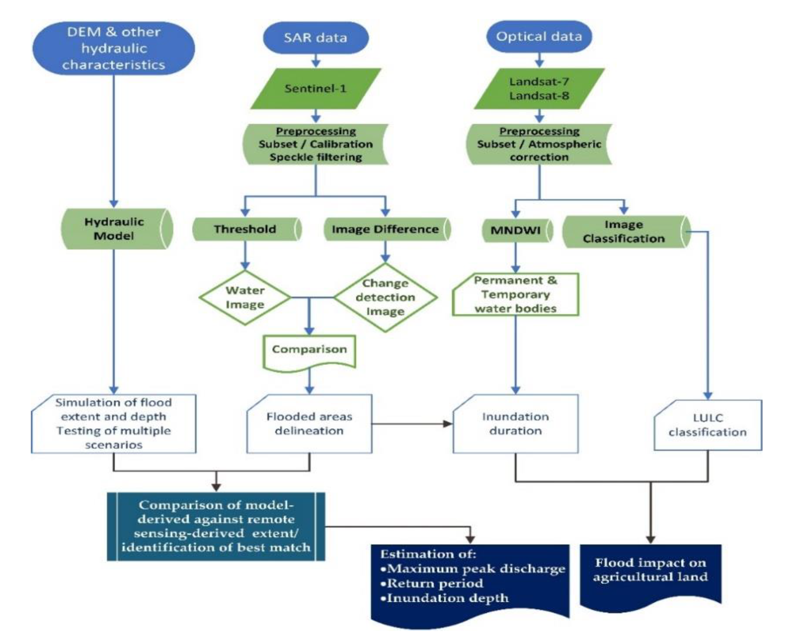Remotesensing 12 03980 g004 Remotesensing 12 03980 g004