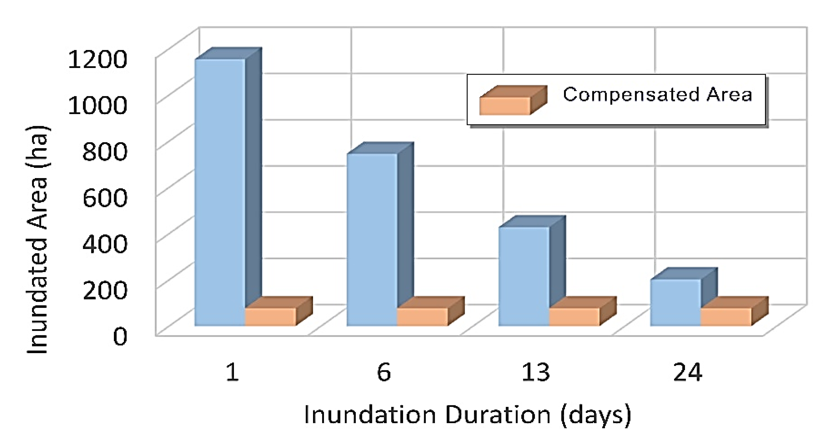 Remotesensing 12 03980 g012 Remotesensing 12 03980 g012