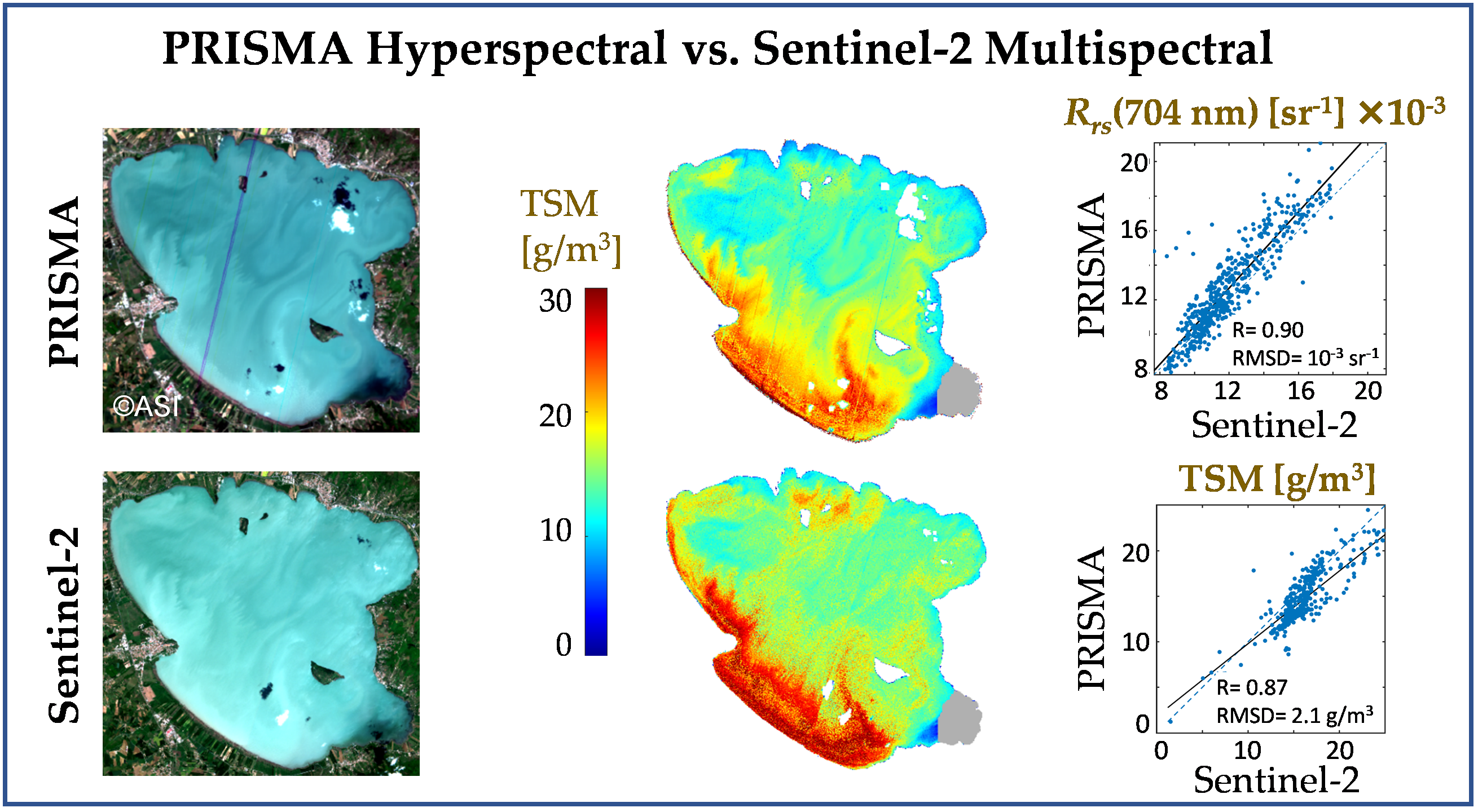 Remote Sensing Free FullText Water Quality Retrieval from PRISMA Hyperspectral Images