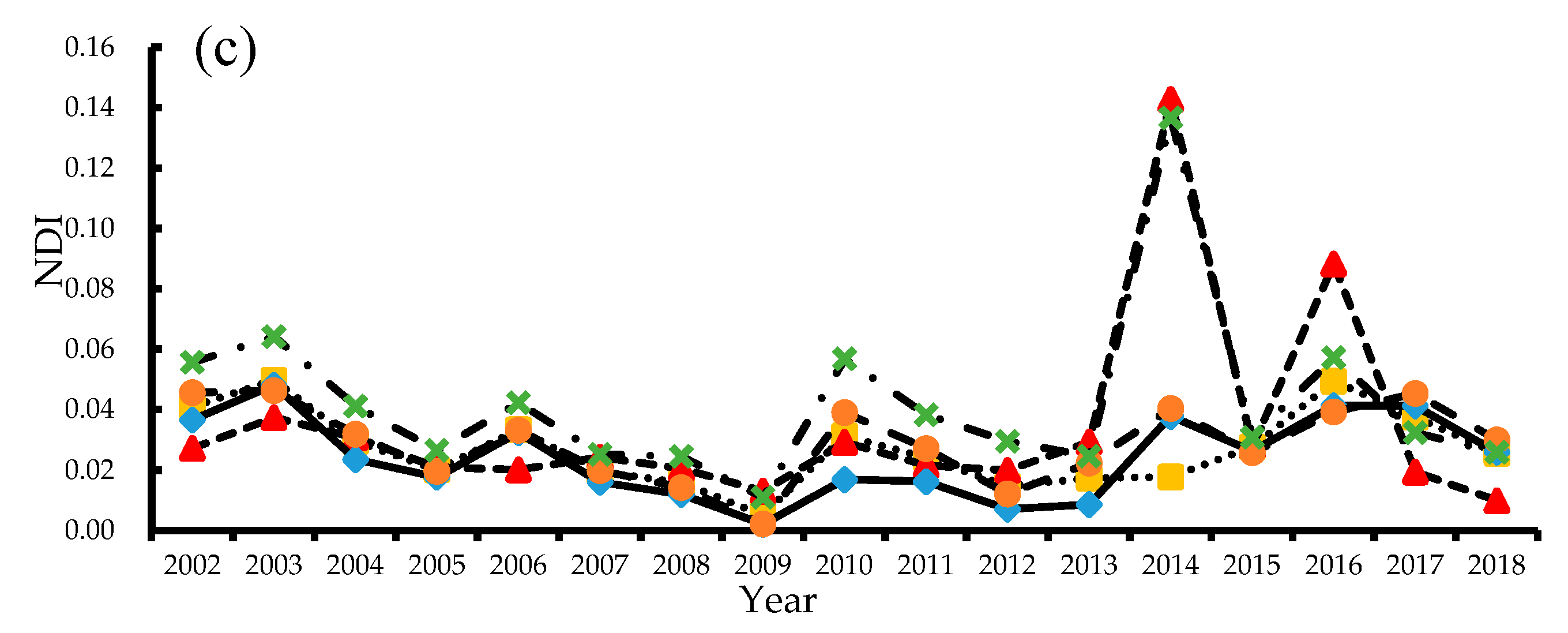 Remotesensing 12 03988 g005b