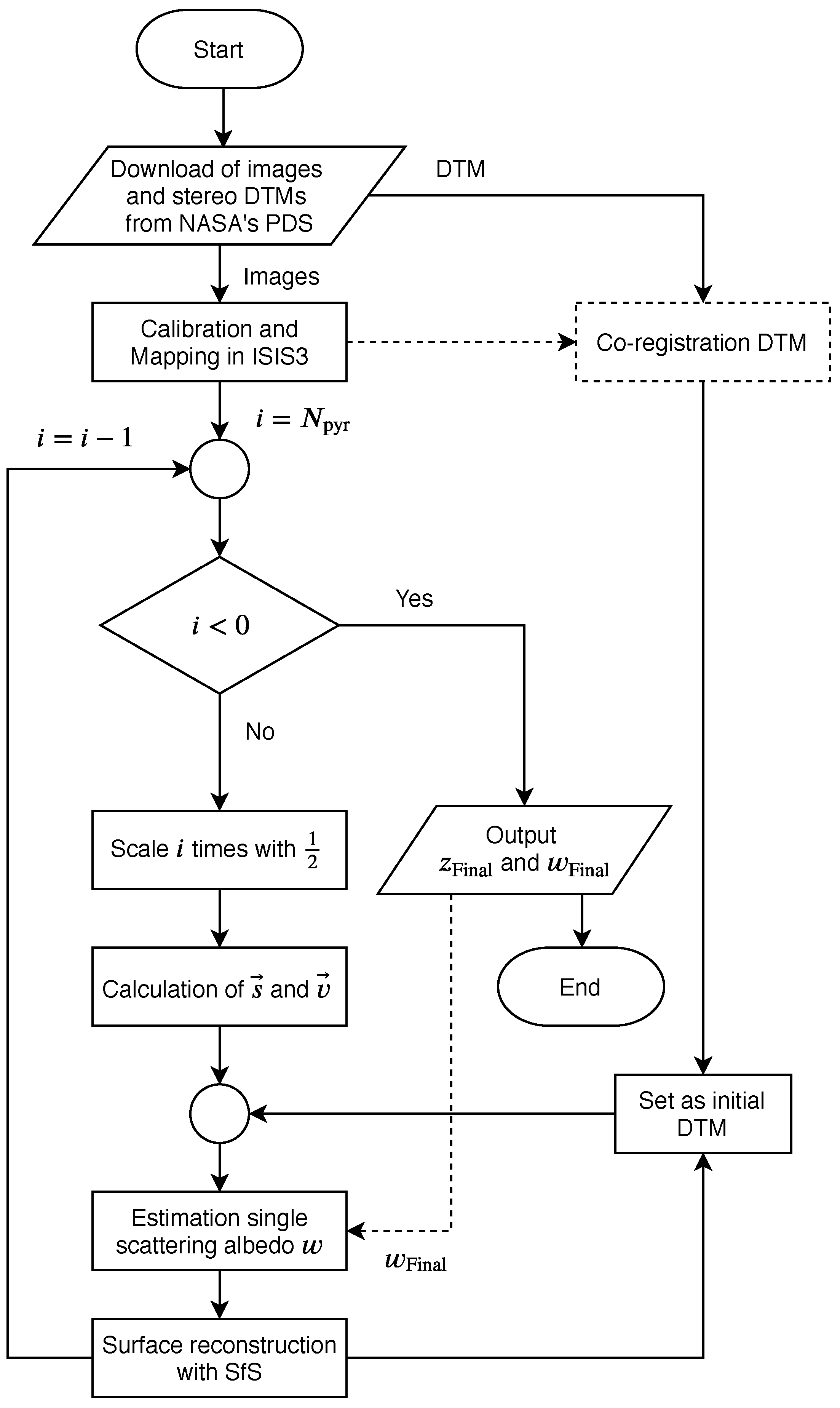 Remotesensing 12 03989 g006 Remotesensing 12 03989 g006