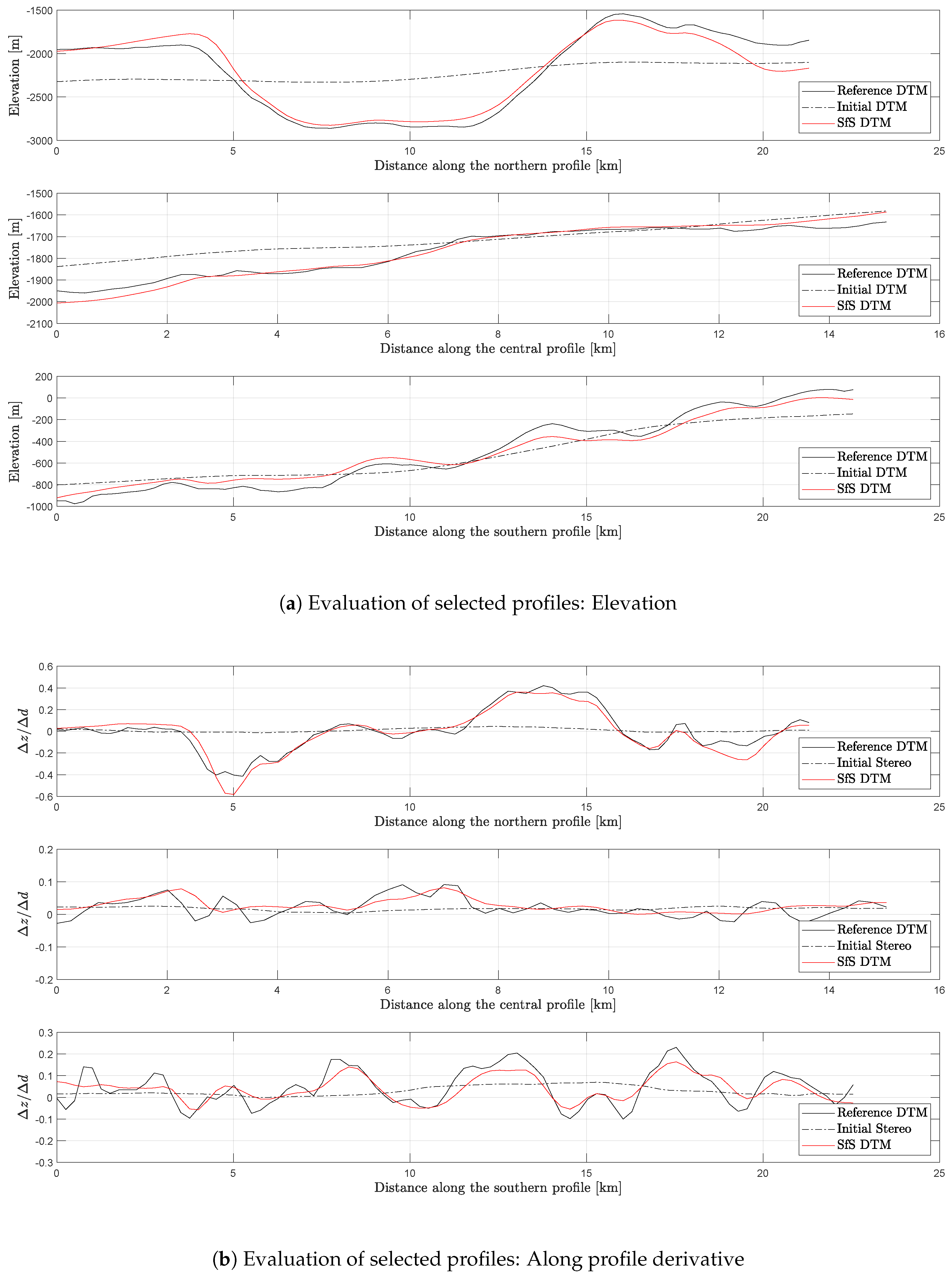 Remotesensing 12 03989 g009 Remotesensing 12 03989 g009