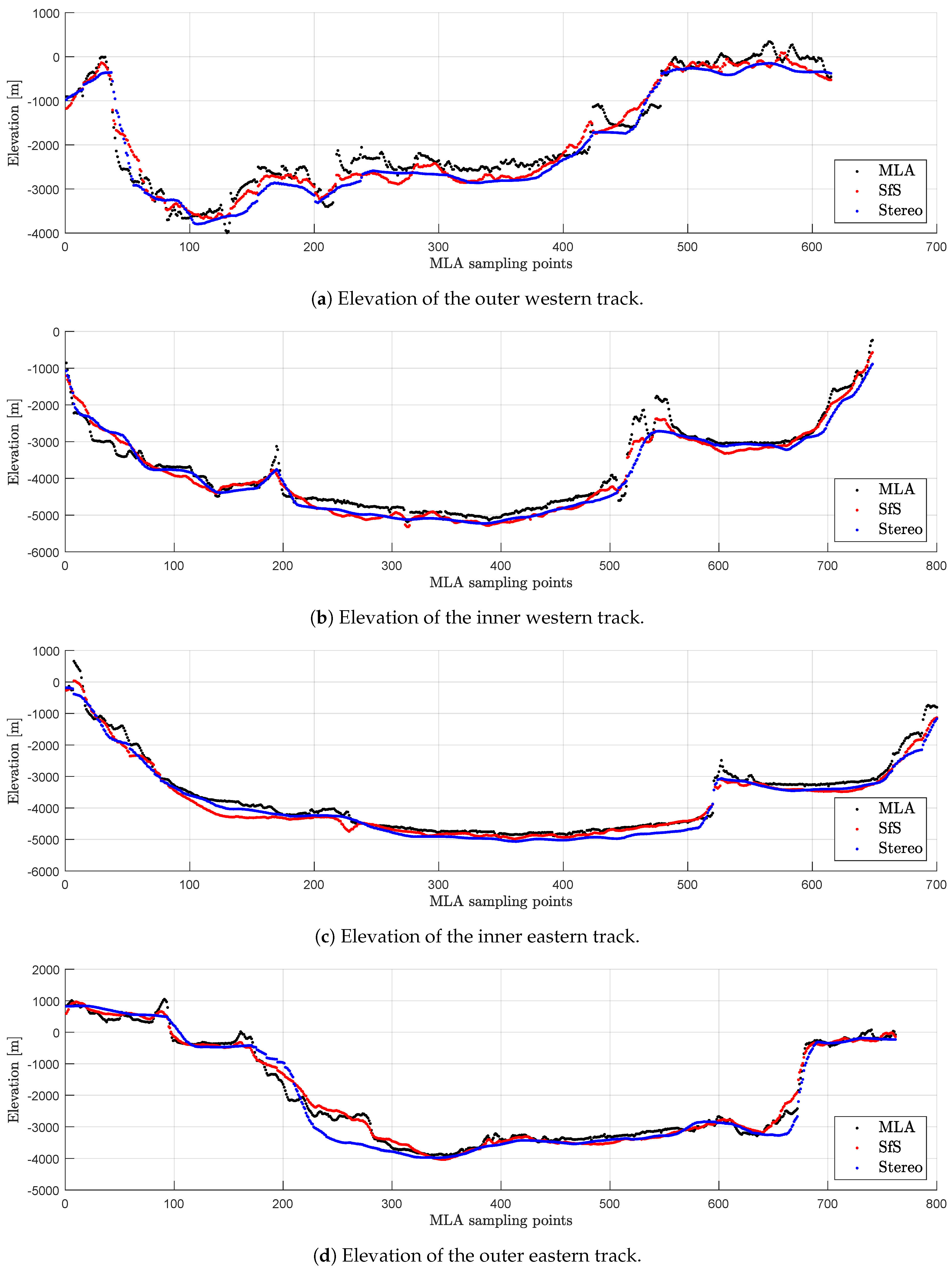 Remotesensing 12 03989 g014 Remotesensing 12 03989 g014