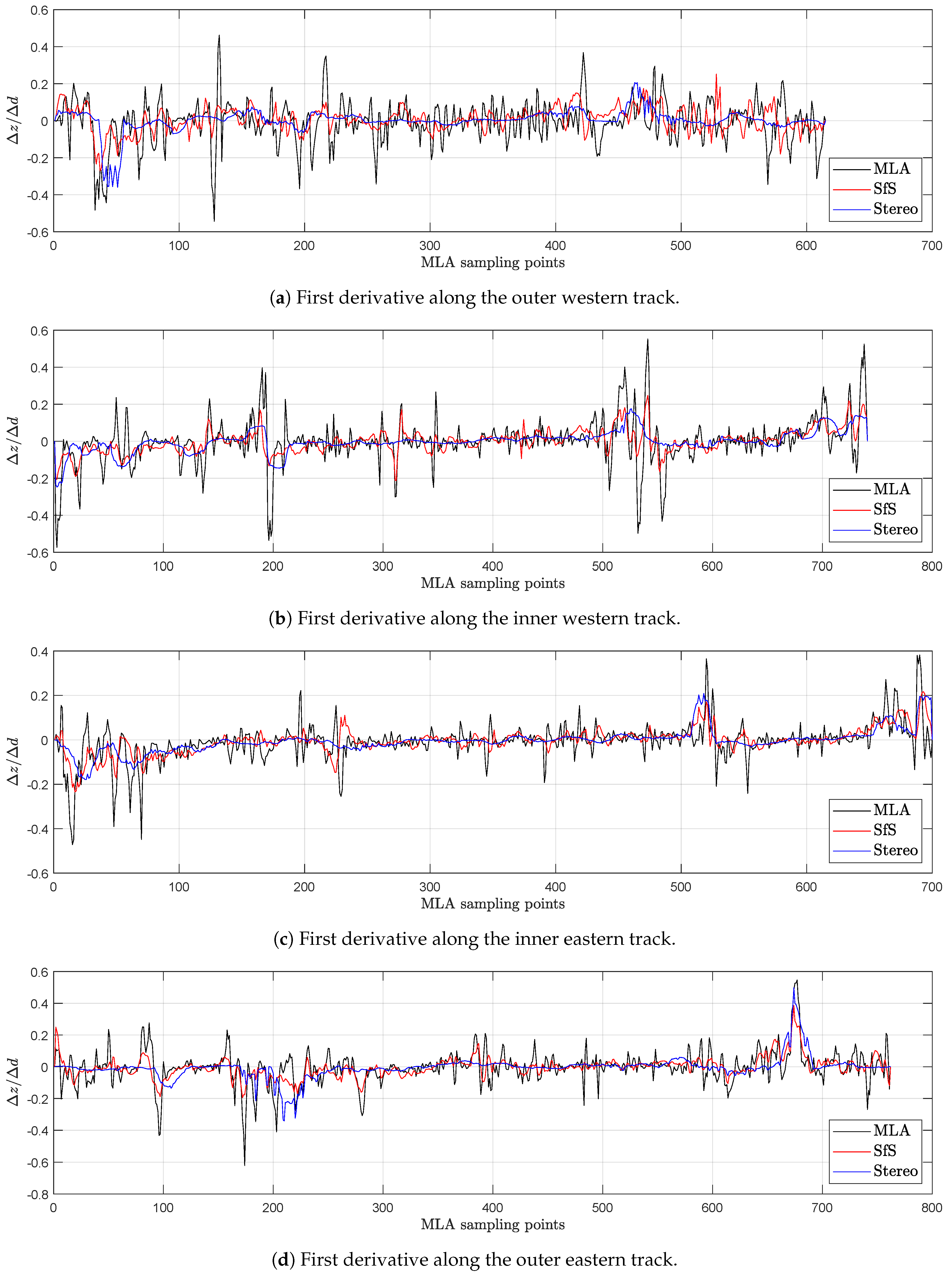 Remotesensing 12 03989 g015 Remotesensing 12 03989 g015