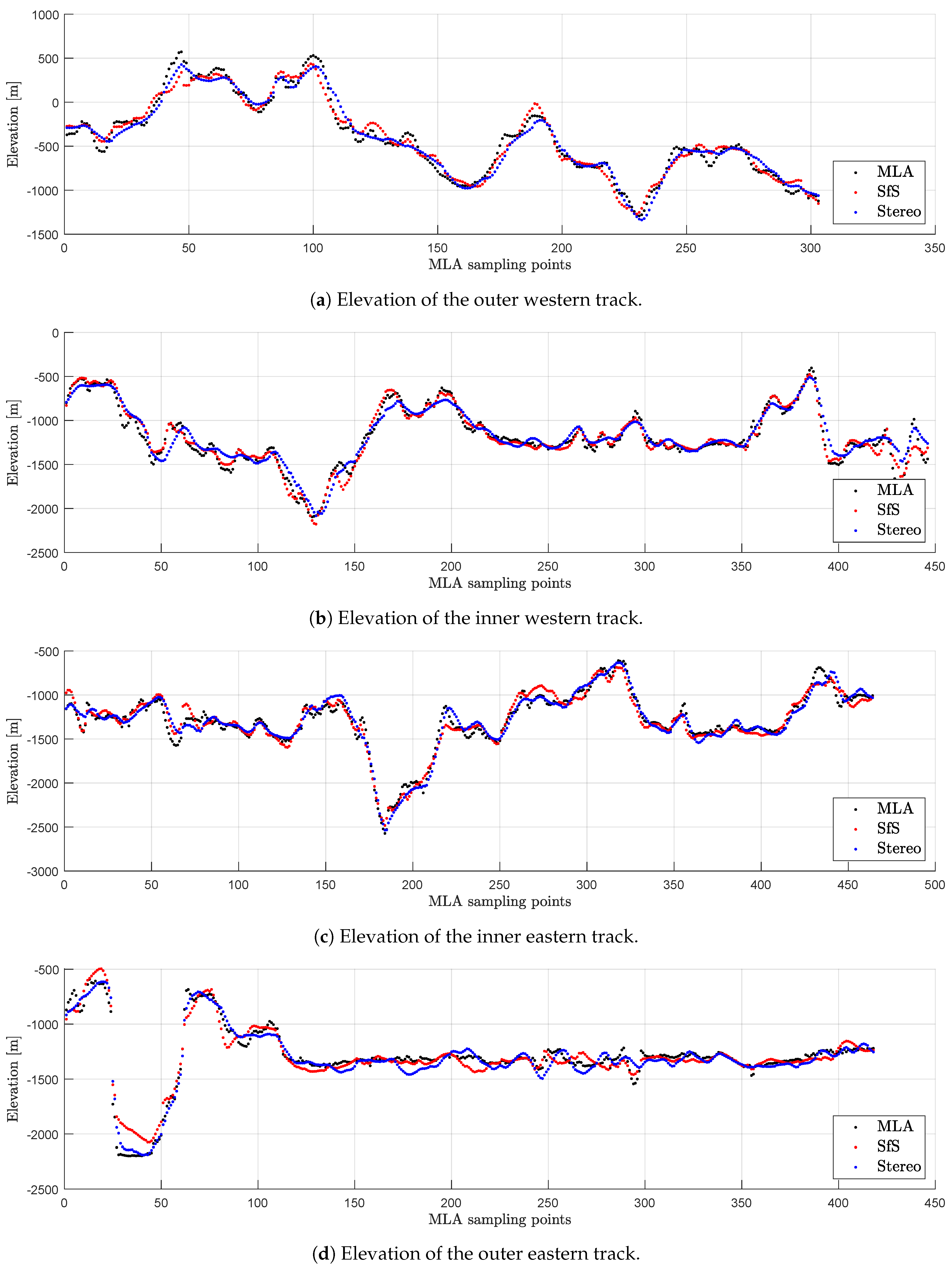 Remotesensing 12 03989 g017 Remotesensing 12 03989 g017