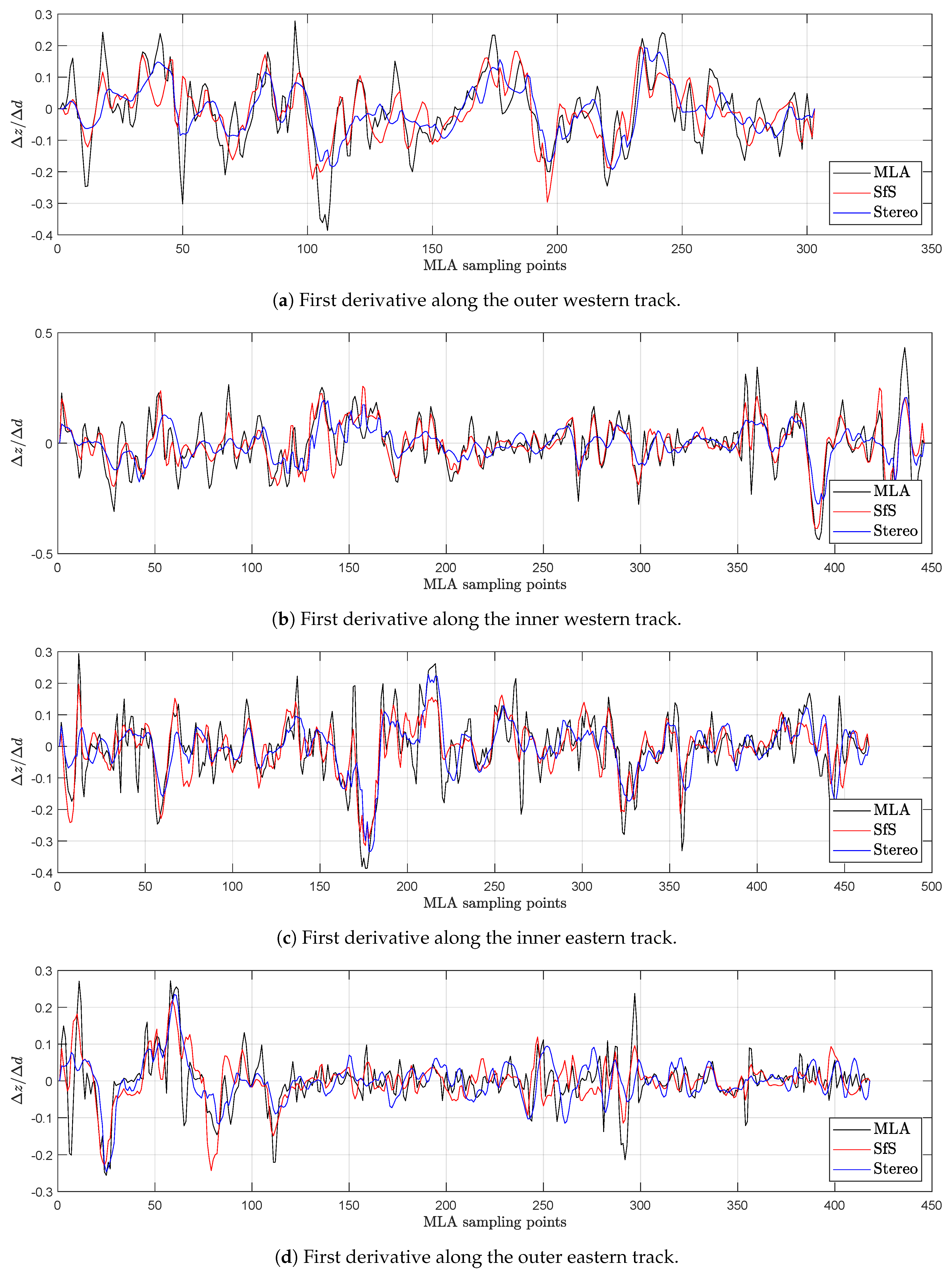 Remotesensing 12 03989 g018 Remotesensing 12 03989 g018