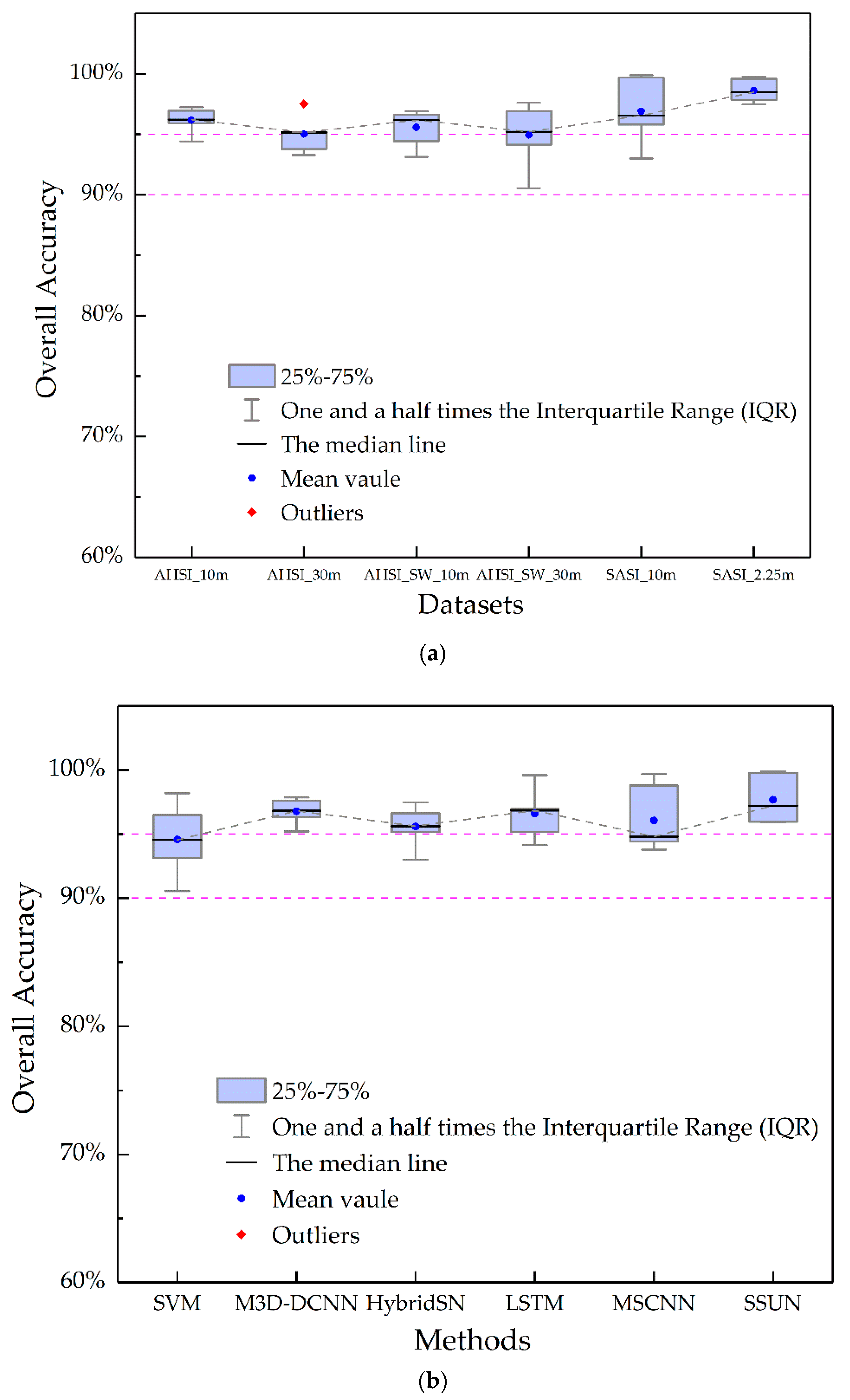 Remotesensing 12 03990 g007 Remotesensing 12 03990 g007