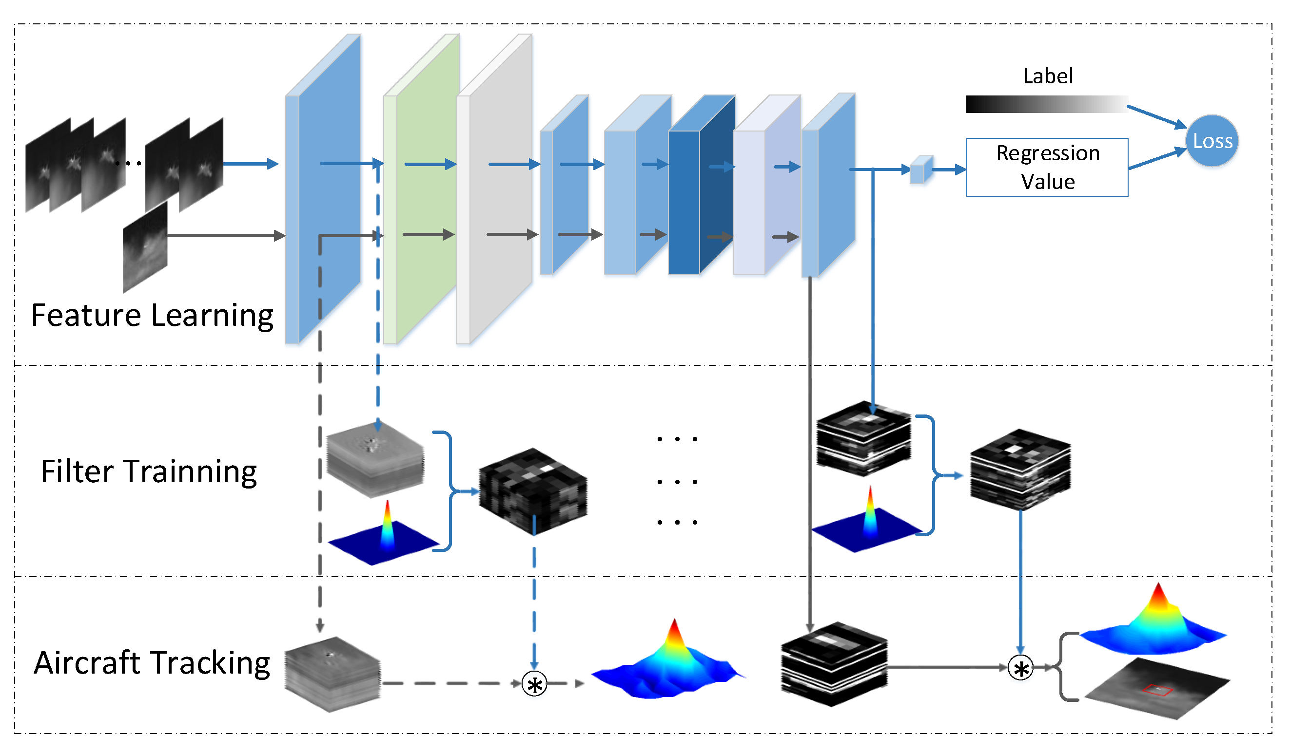 Remotesensing 12 03995 g005 Remotesensing 12 03995 g005