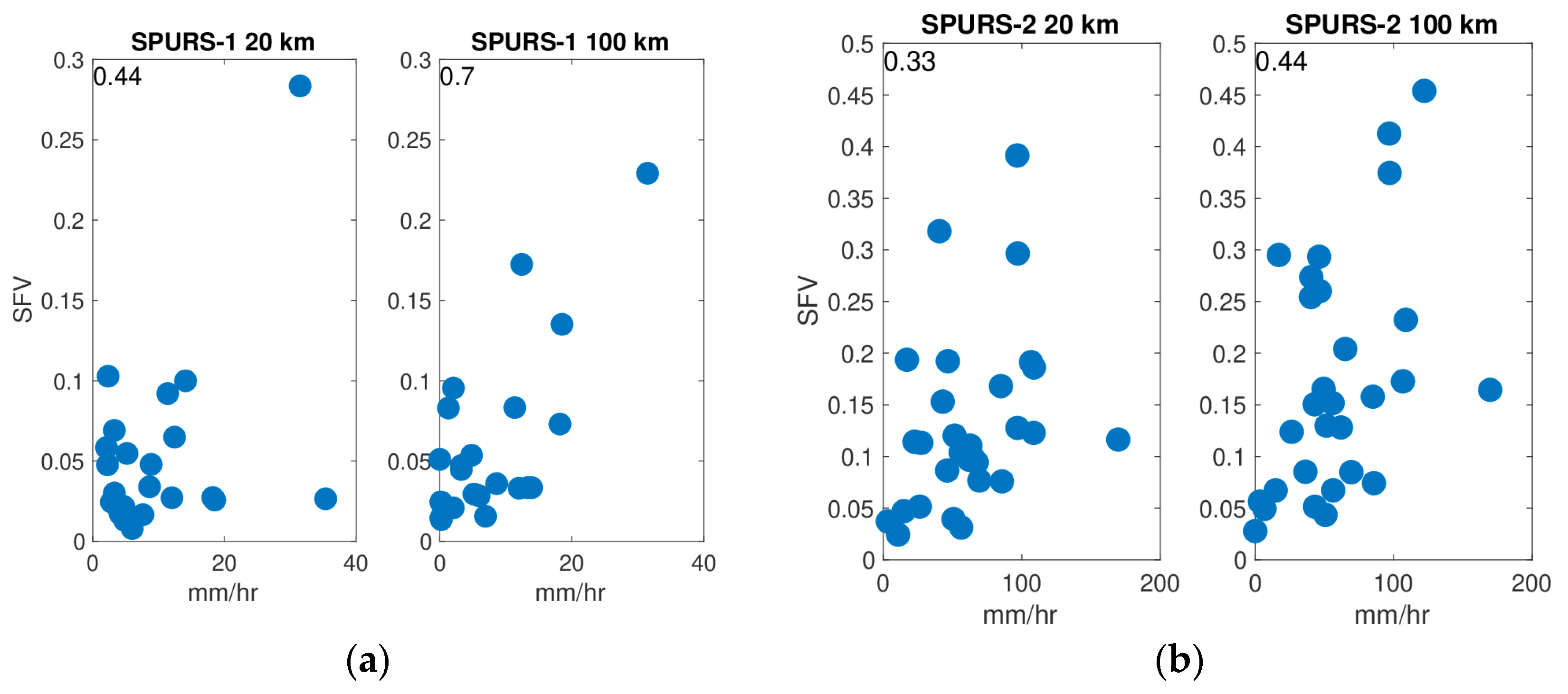 Remotesensing 12 03996 g006 Remotesensing 12 03996 g006