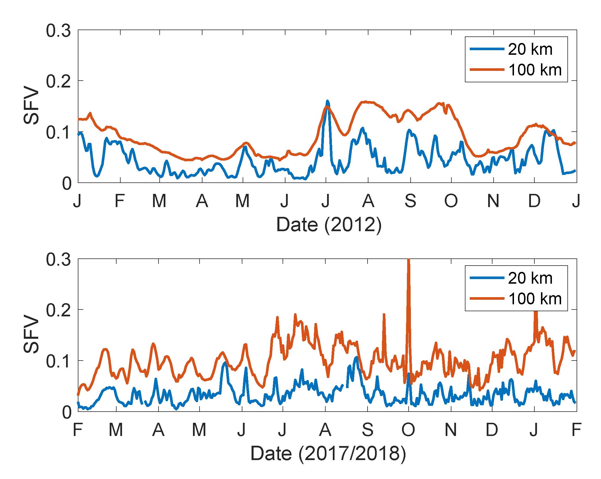 Remotesensing 12 03996 g008 Remotesensing 12 03996 g008