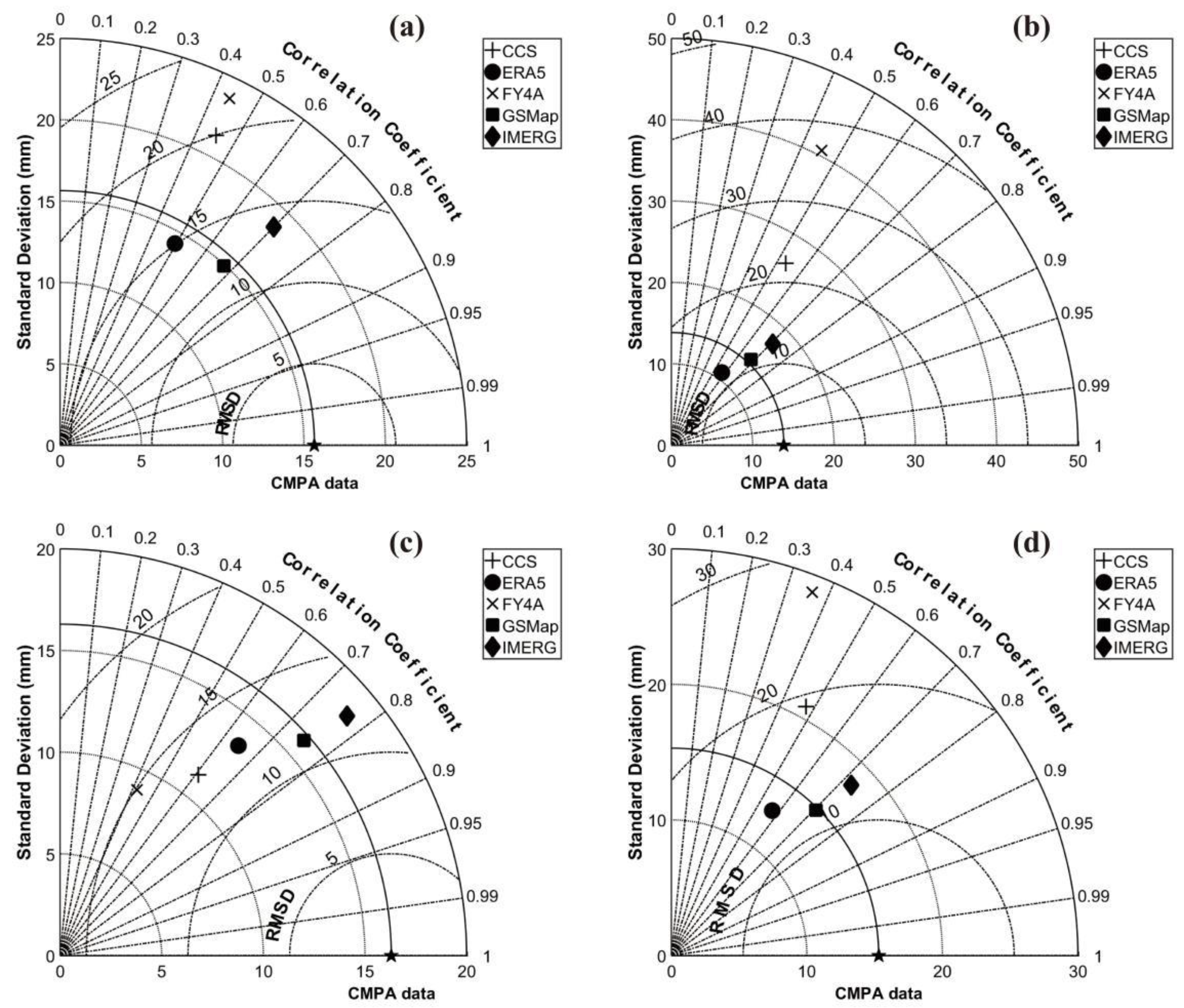 Remotesensing 12 03997 g005