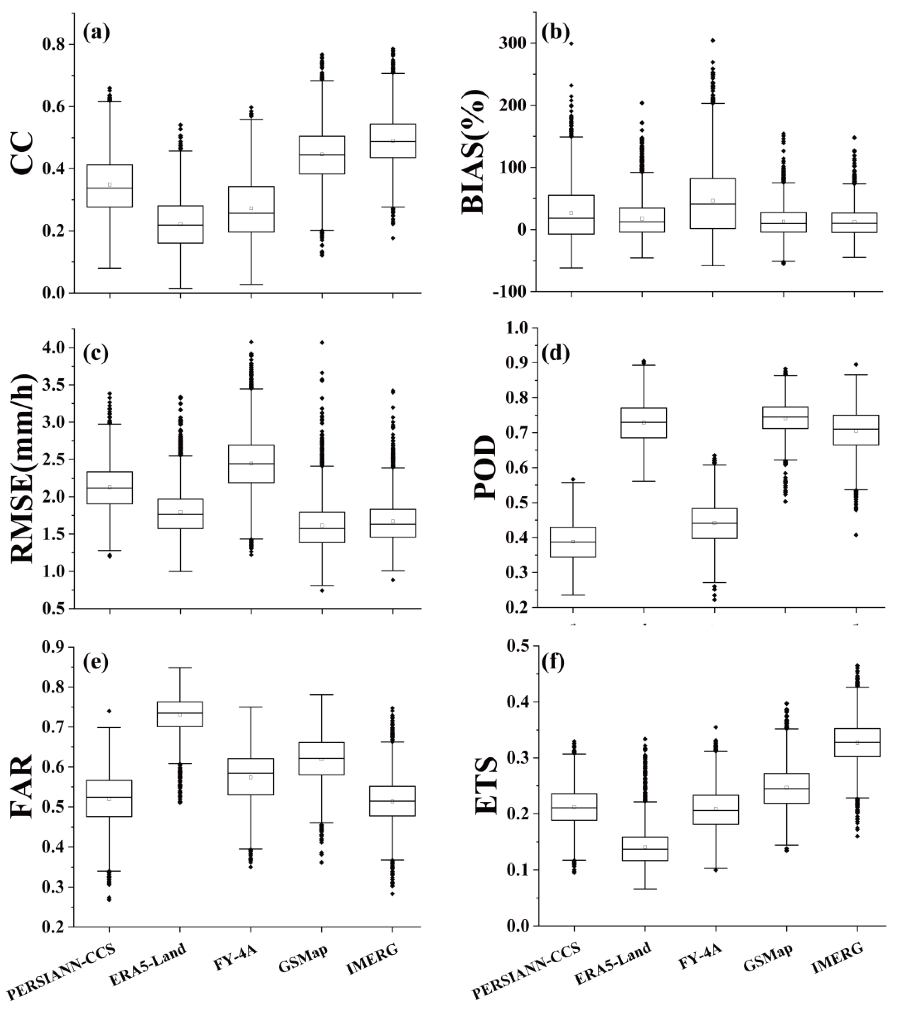 Remotesensing 12 03997 g012
