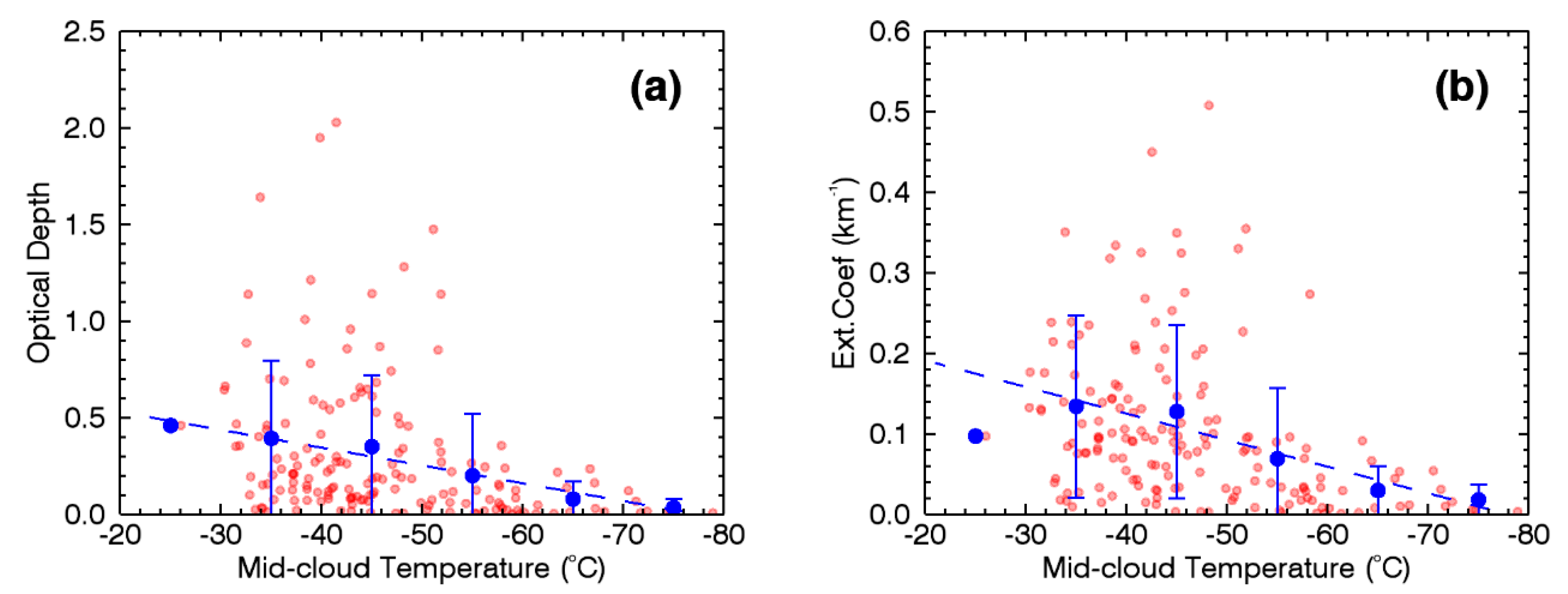 Remotesensing 12 03998 g008 Remotesensing 12 03998 g008