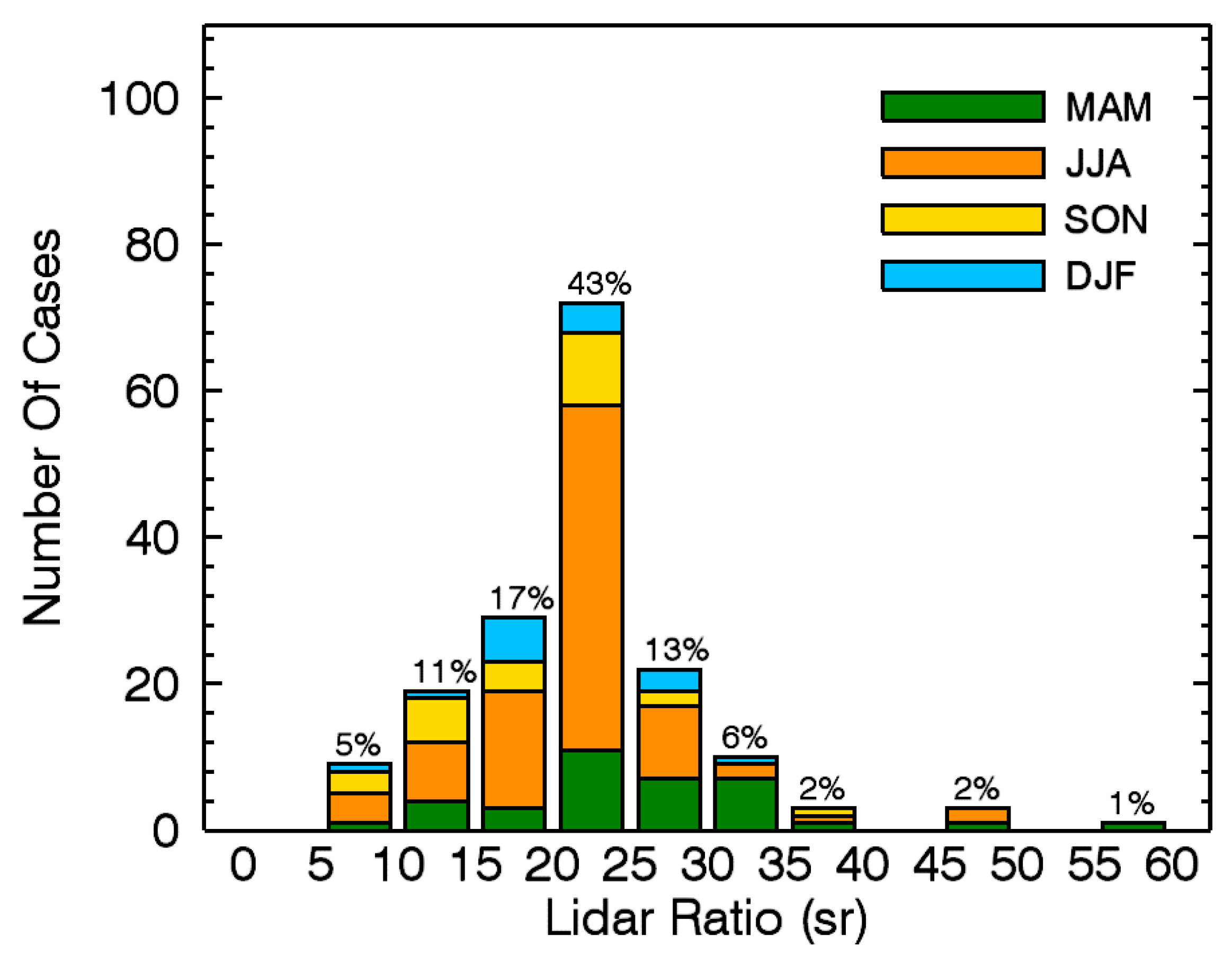Remotesensing 12 03998 g009 Remotesensing 12 03998 g009