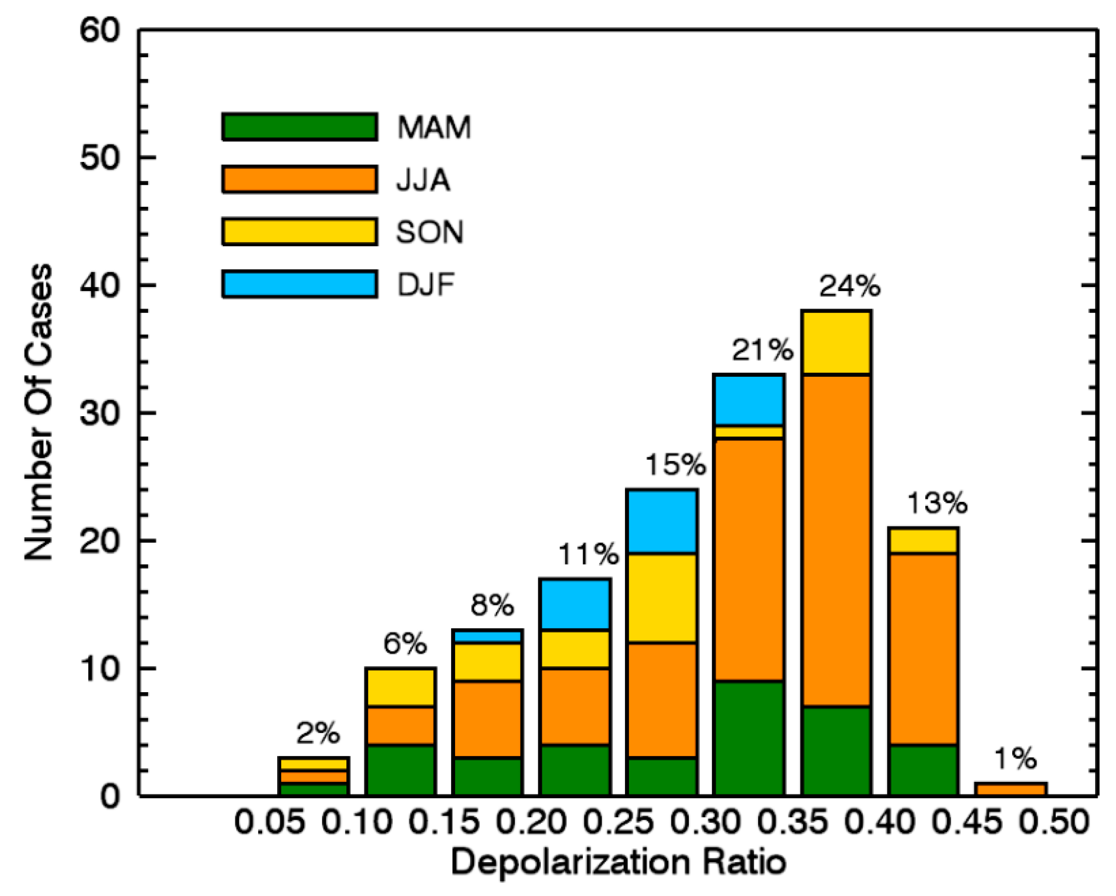 Remotesensing 12 03998 g011 Remotesensing 12 03998 g011