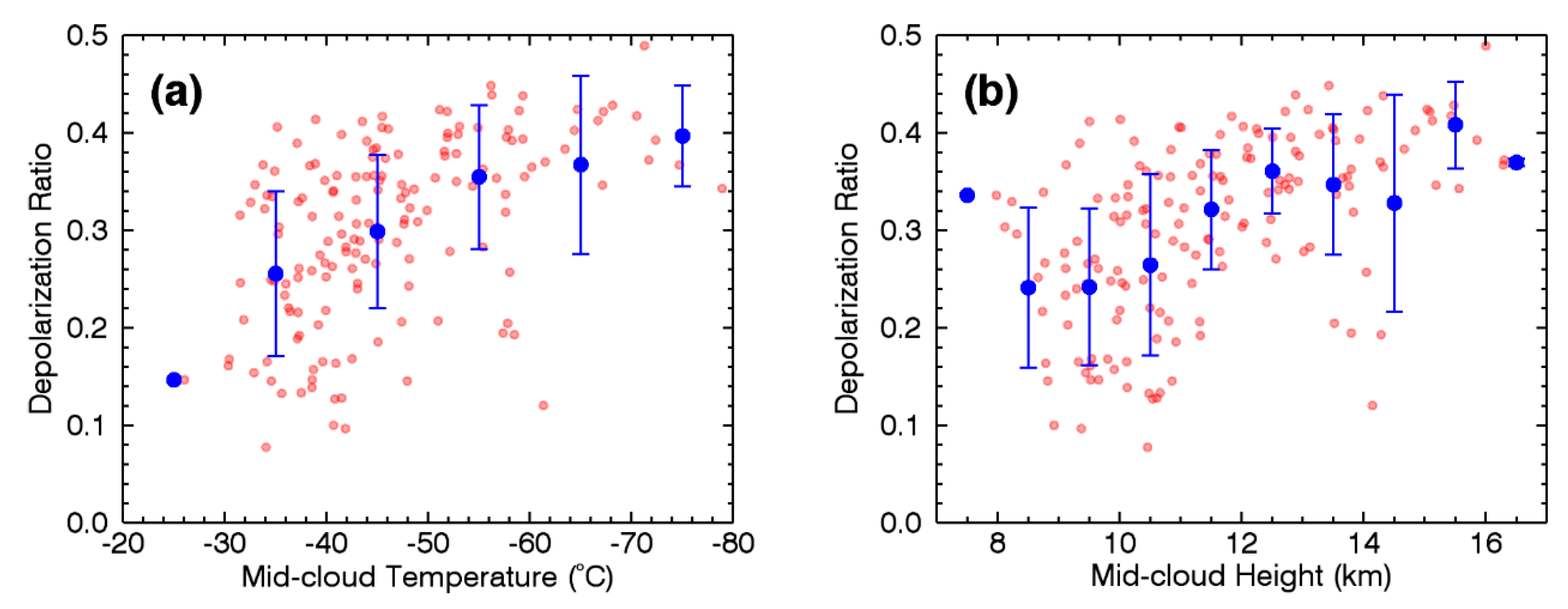 Remotesensing 12 03998 g012 Remotesensing 12 03998 g012