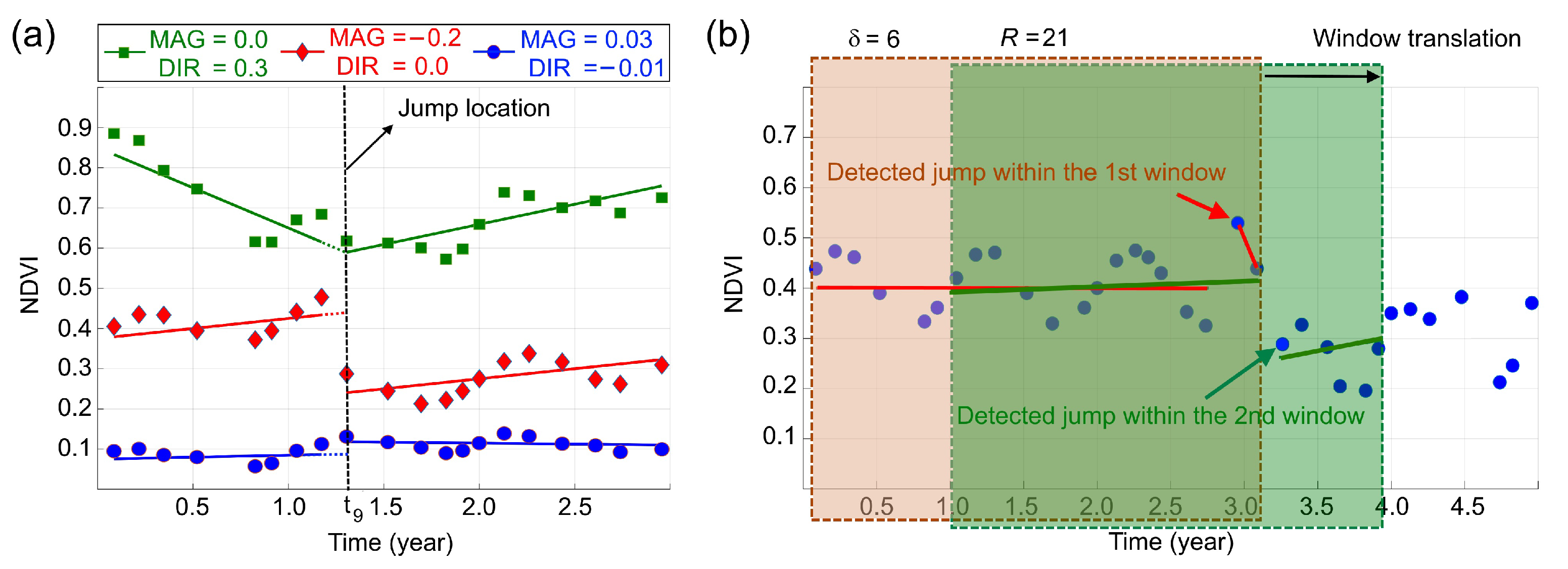Remotesensing 12 04001 g003 Remotesensing 12 04001 g003