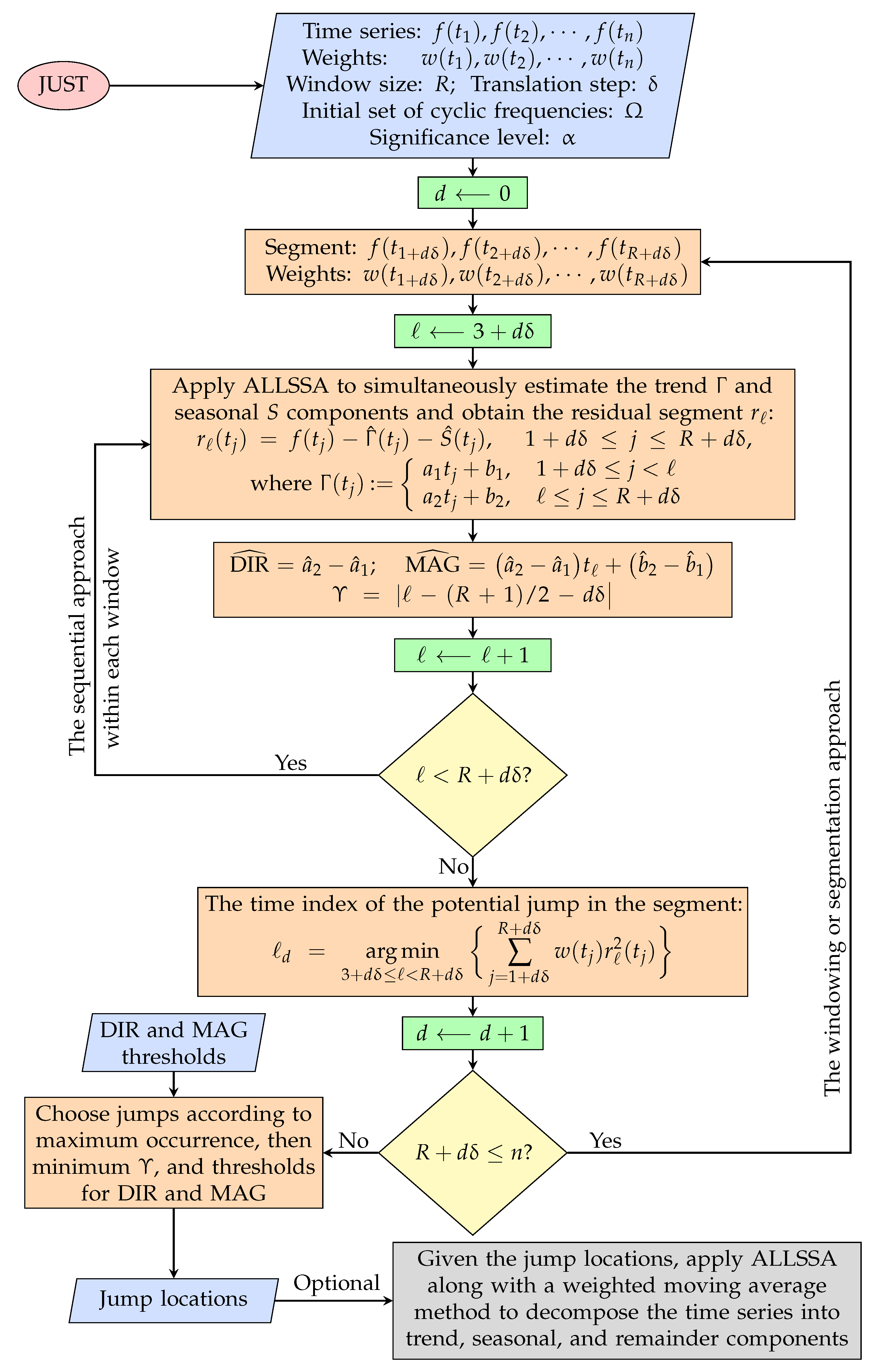 Remotesensing 12 04001 g004 Remotesensing 12 04001 g004