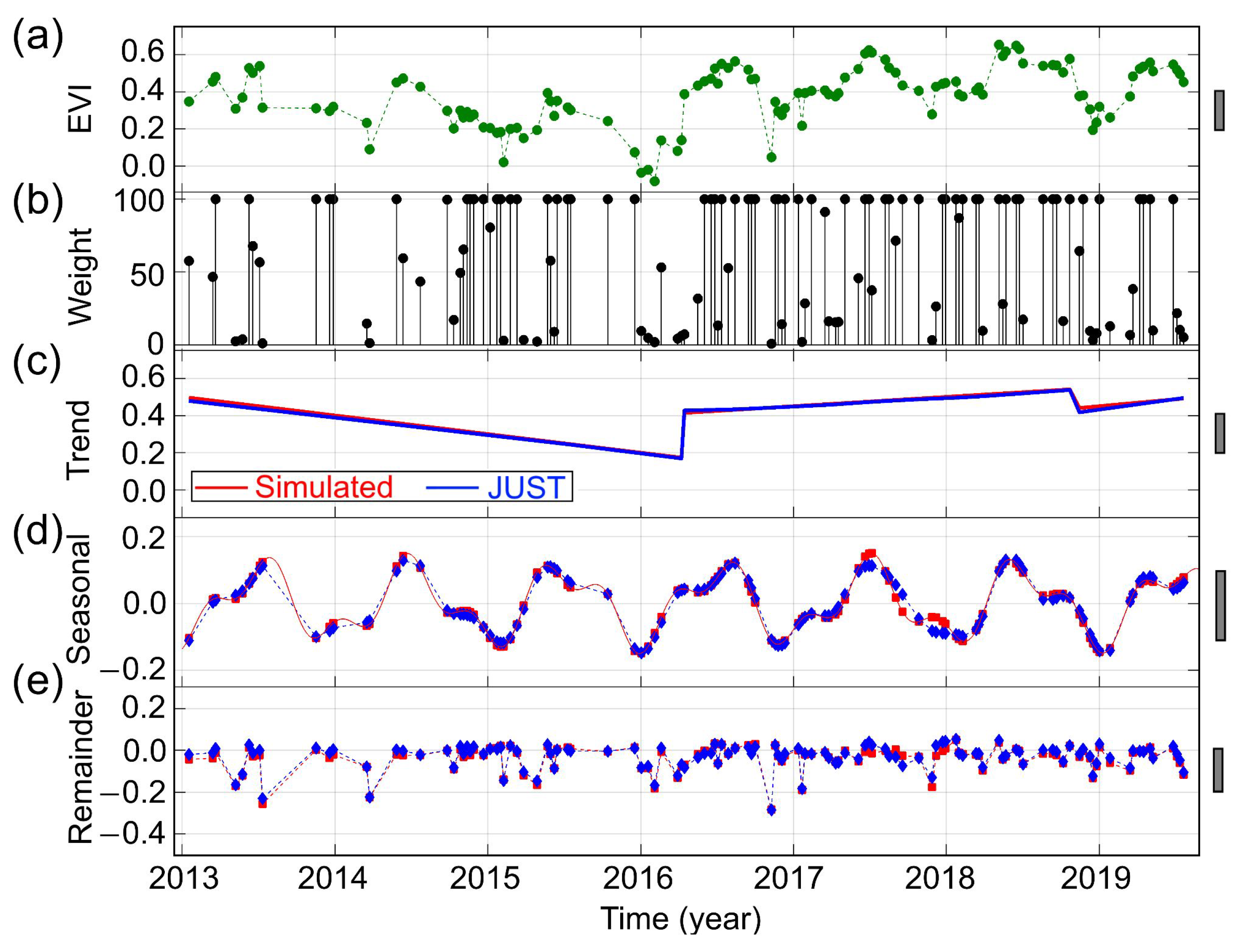 Remotesensing 12 04001 g010 Remotesensing 12 04001 g010