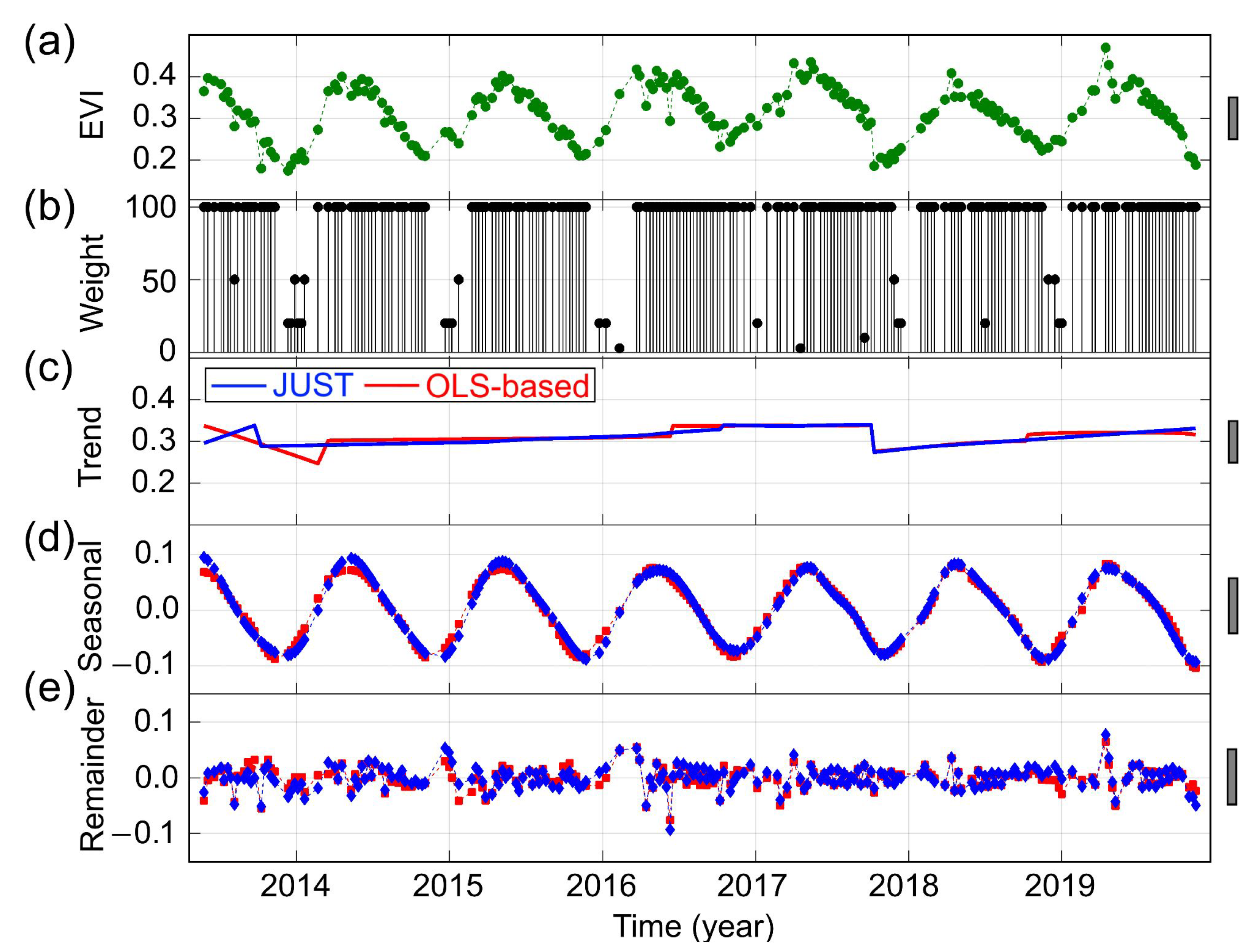 Remotesensing 12 04001 g014 Remotesensing 12 04001 g014