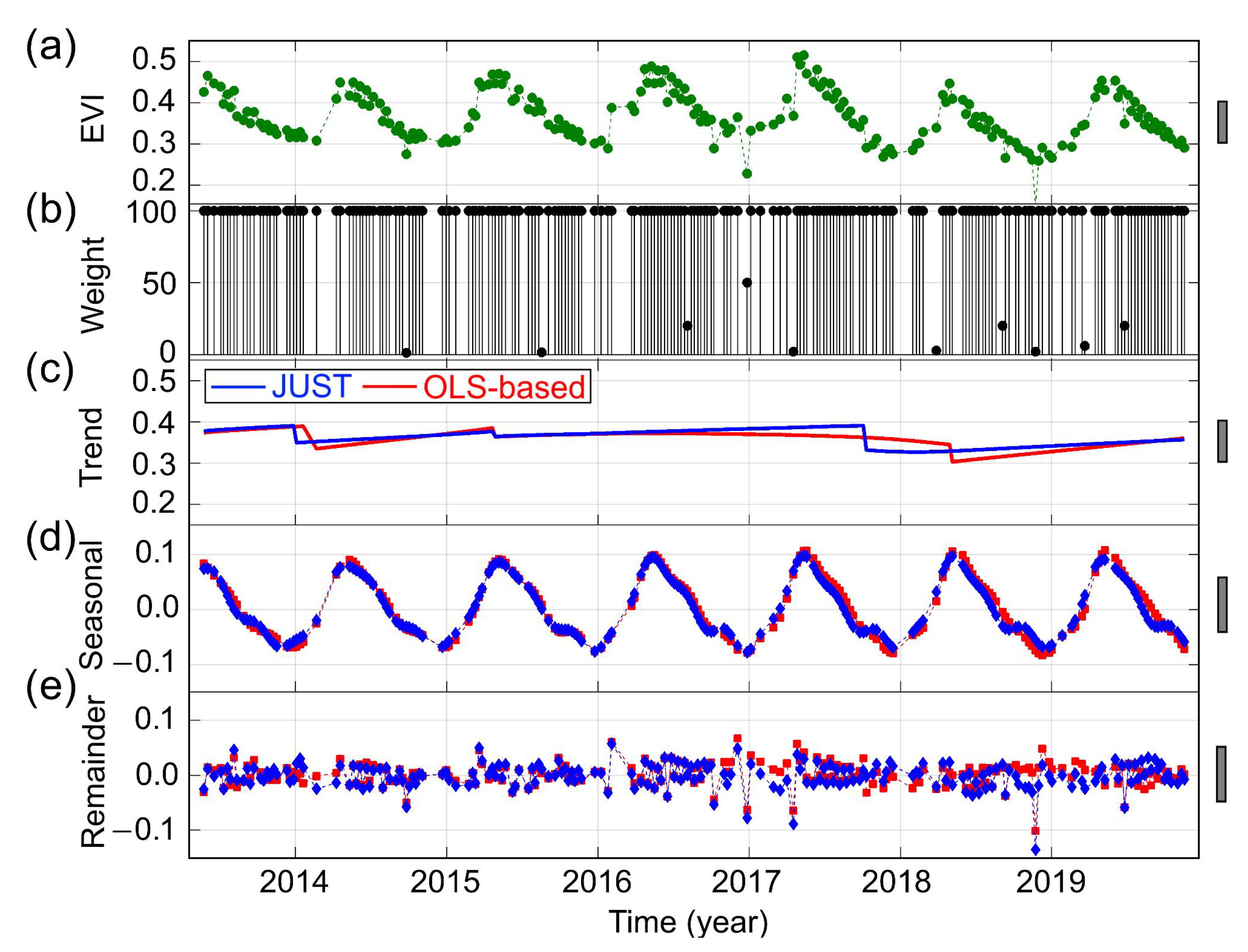 Remotesensing 12 04001 g015 Remotesensing 12 04001 g015