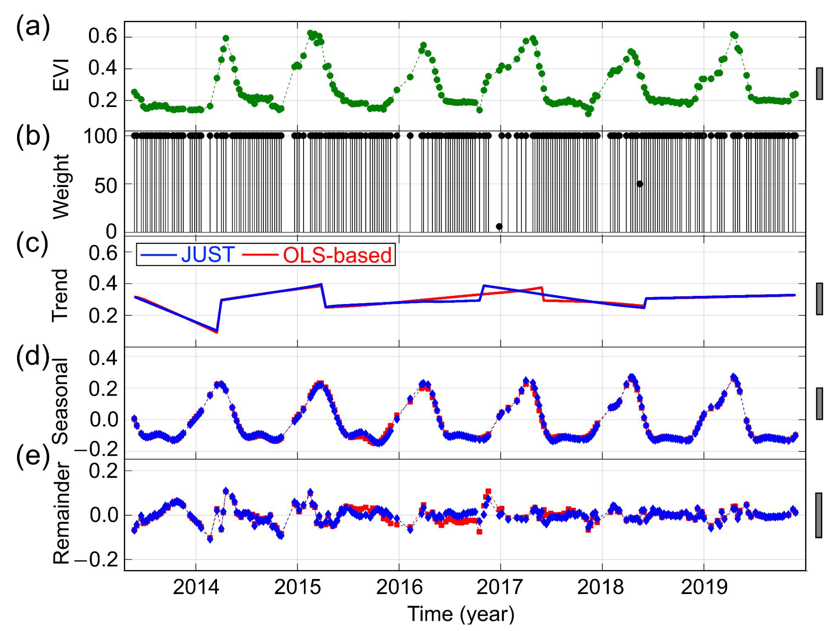 Remotesensing 12 04001 g016 Remotesensing 12 04001 g016