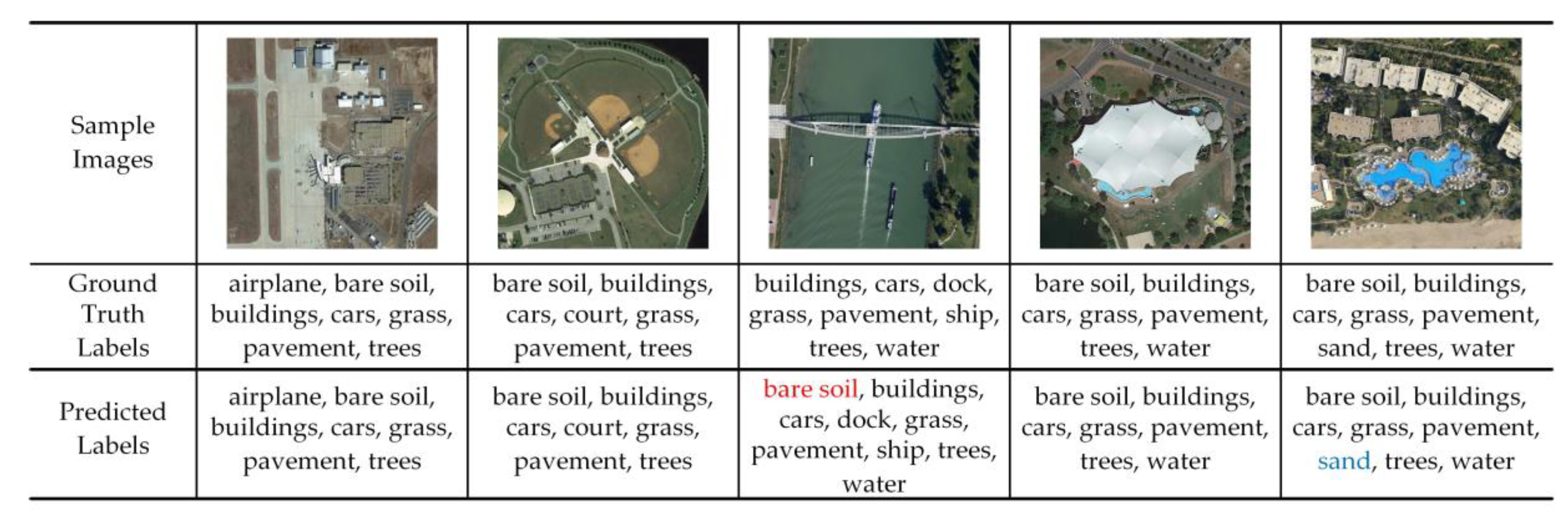 Remotesensing 12 04003 g005 Remotesensing 12 04003 g005
