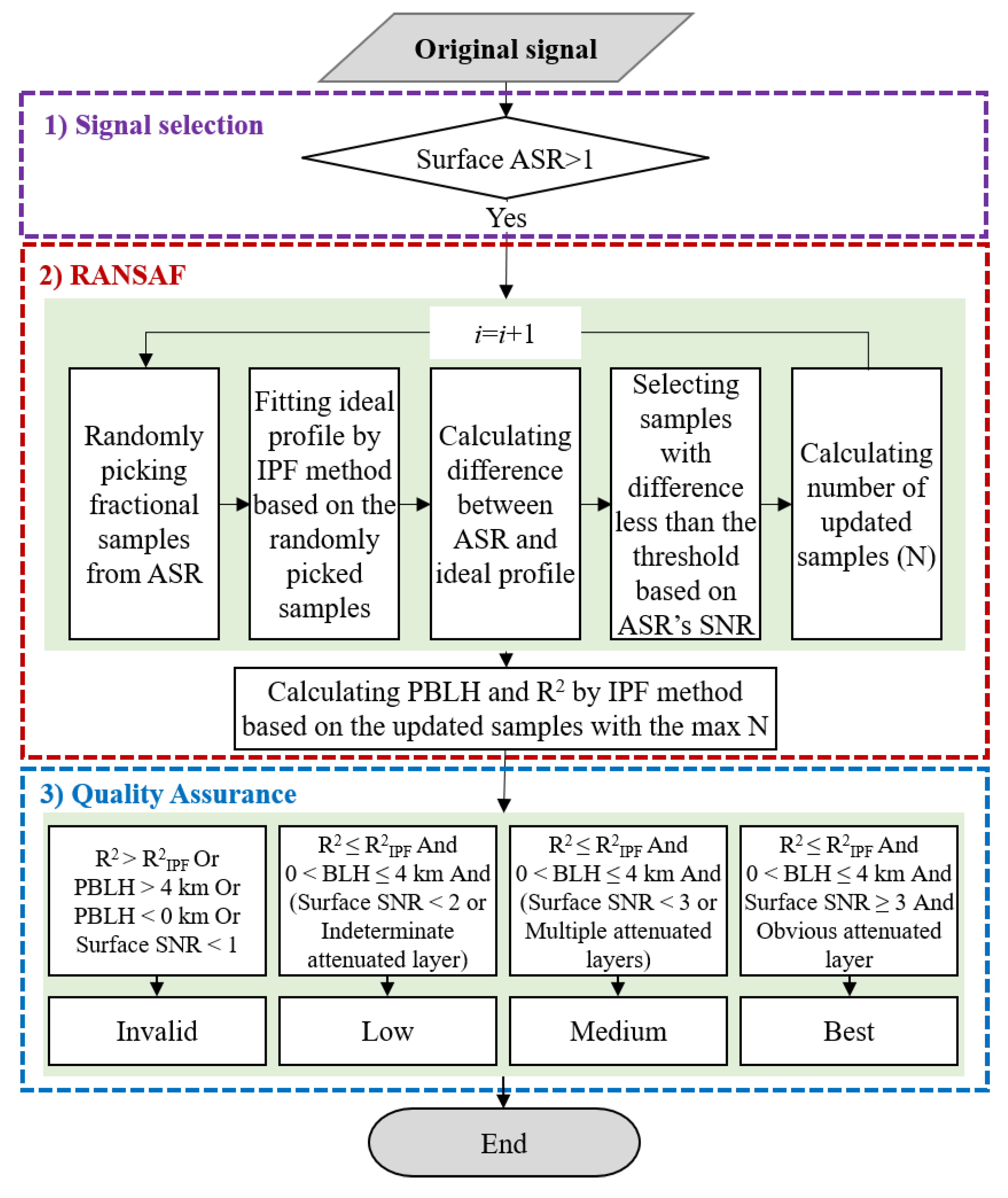 Remotesensing 12 04006 g002 Remotesensing 12 04006 g002