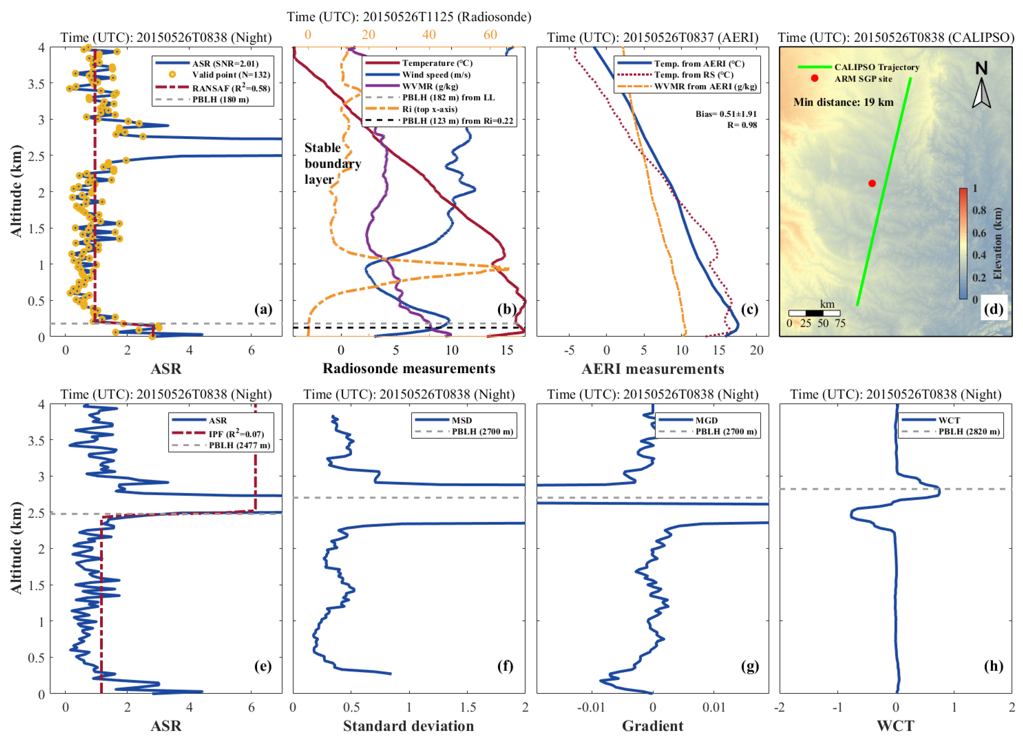 Remotesensing 12 04006 g005 Remotesensing 12 04006 g005