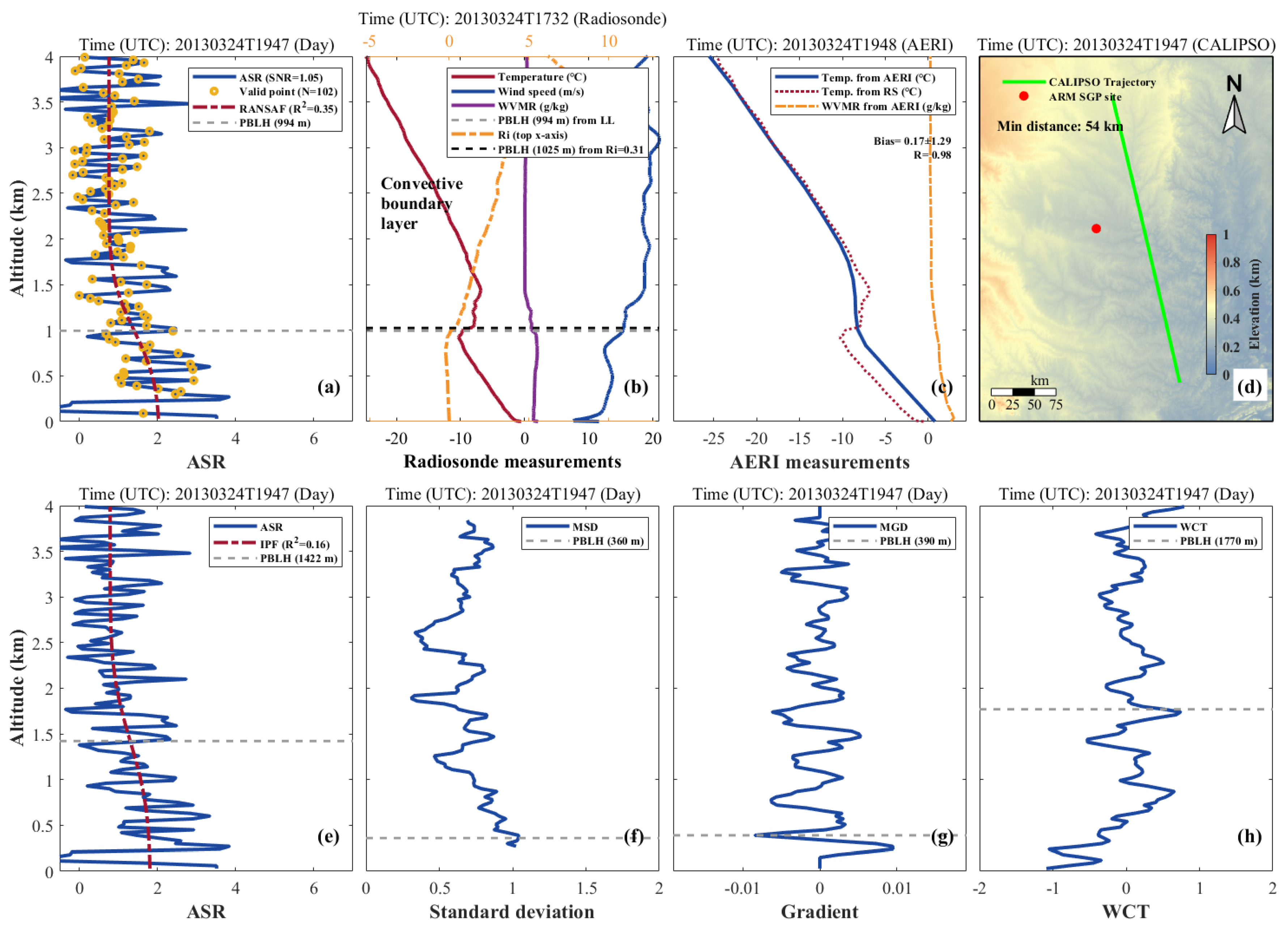 Remotesensing 12 04006 g006 Remotesensing 12 04006 g006